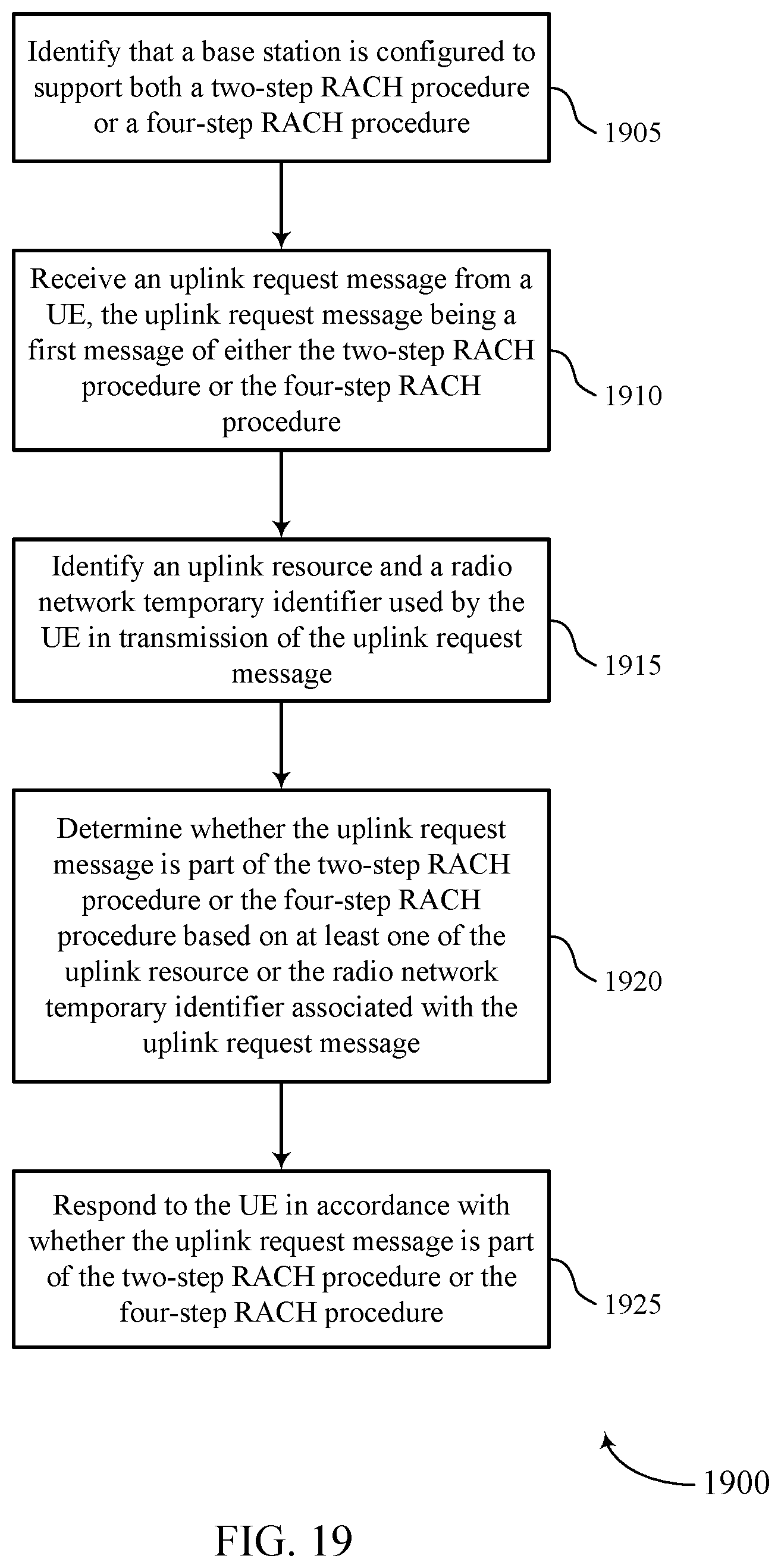 Patent US12568525 Figure 19 – Message 2 of a two-step random access procedure and coexistence with four-step random access procedure