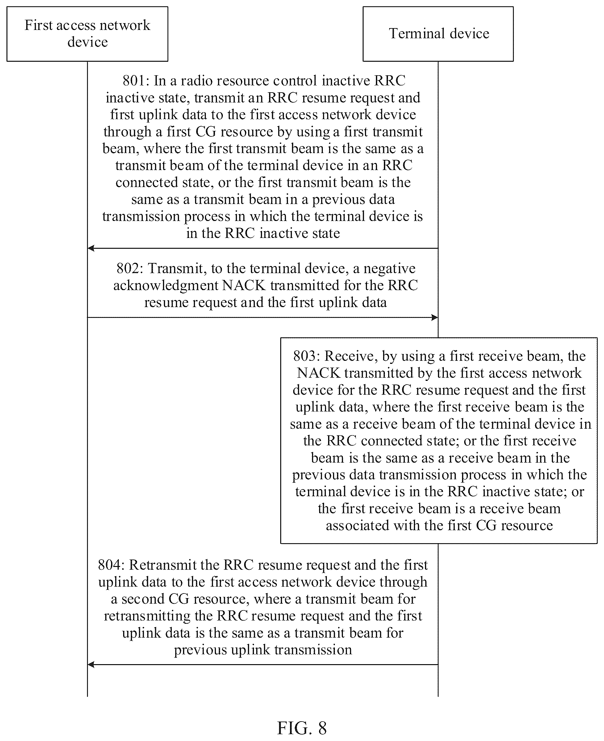 Patent US12568526 Figure 6 – Communication method and communication apparatus