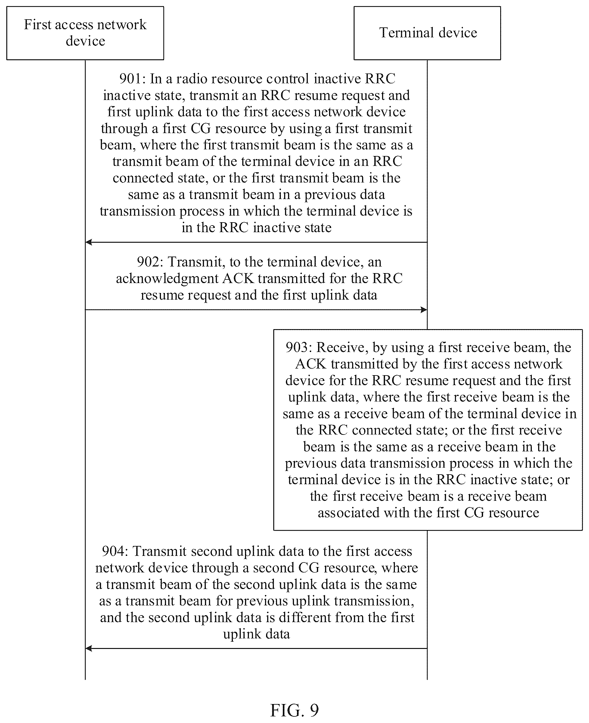 Patent US12568526 Figure 7 – Communication method and communication apparatus