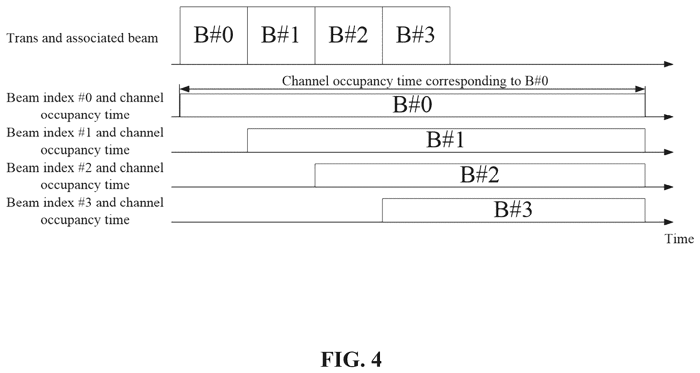 Patent US12568528 Figure 4 – Channel access procedure
