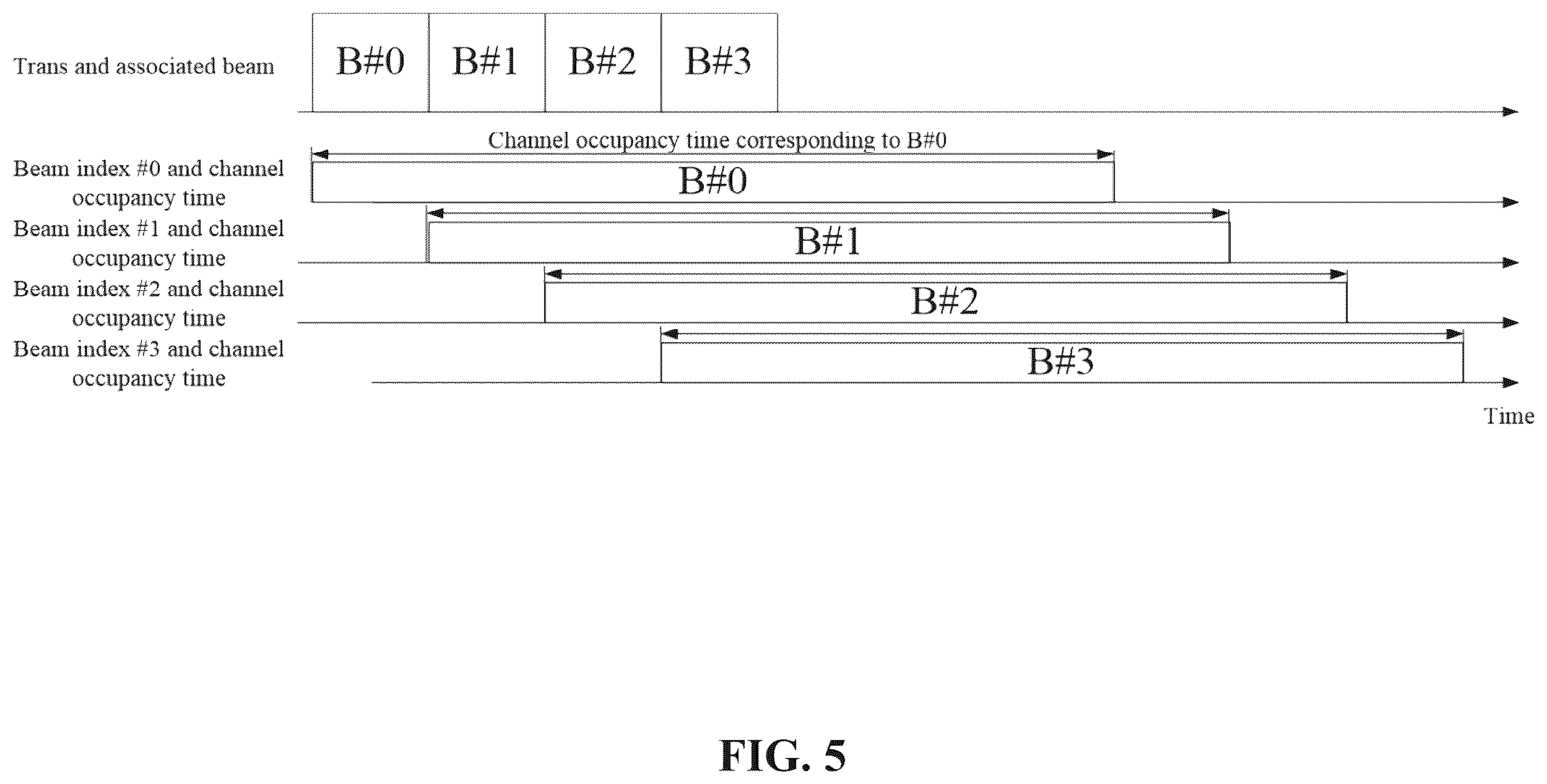 Patent US12568528 Figure 5 – Channel access procedure