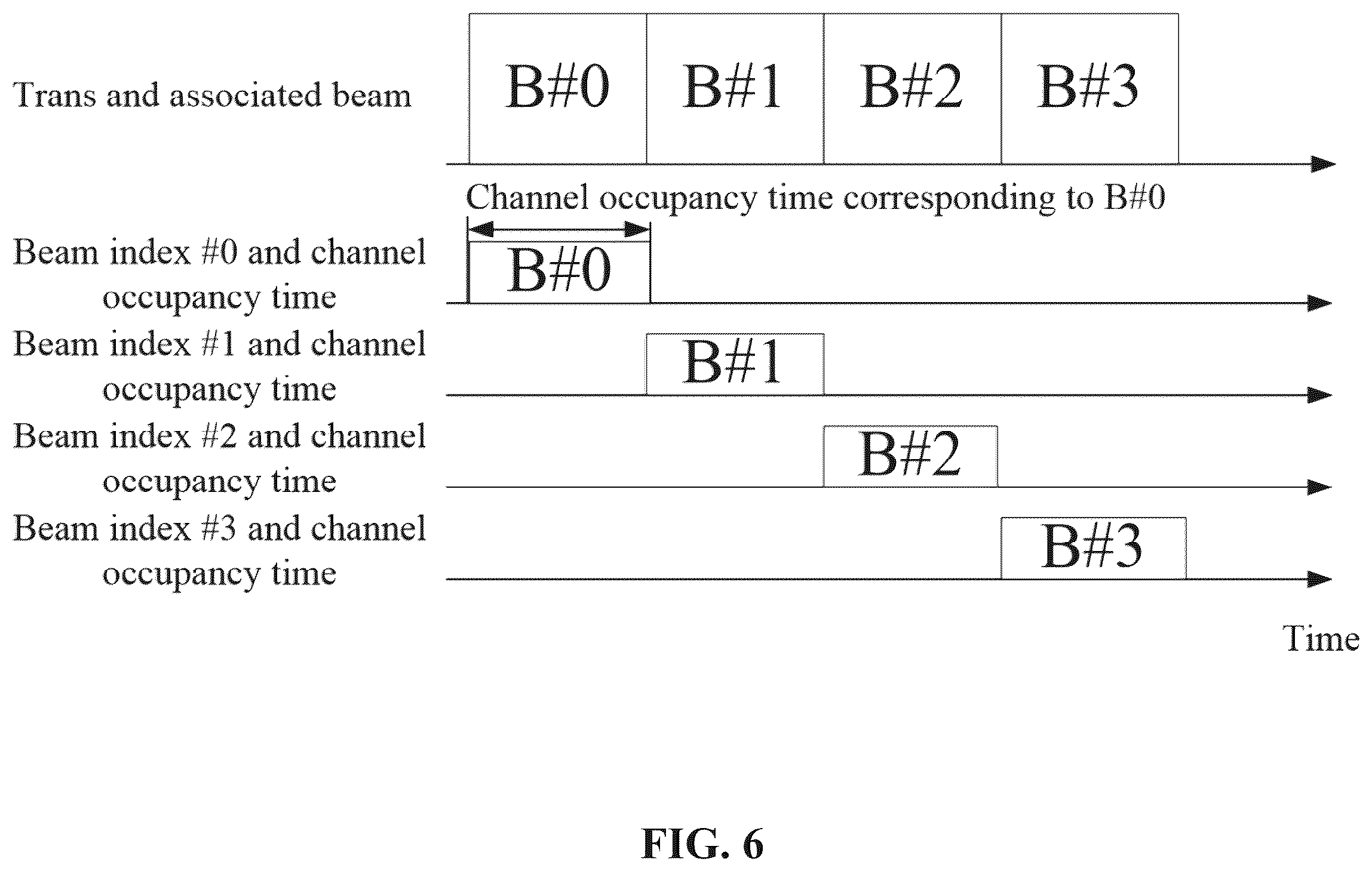 Patent US12568528 Figure 6 – Channel access procedure