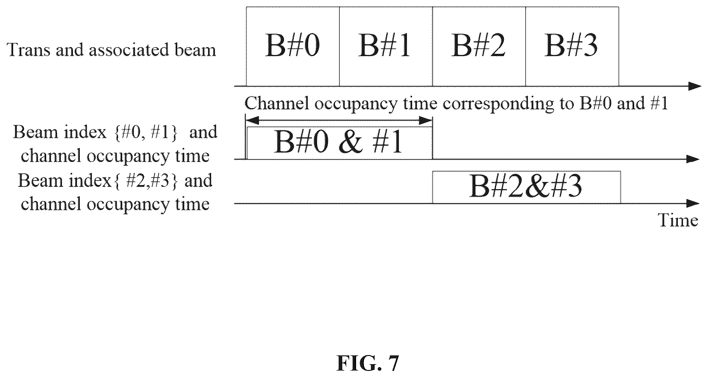 Patent US12568528 Figure 7 – Channel access procedure