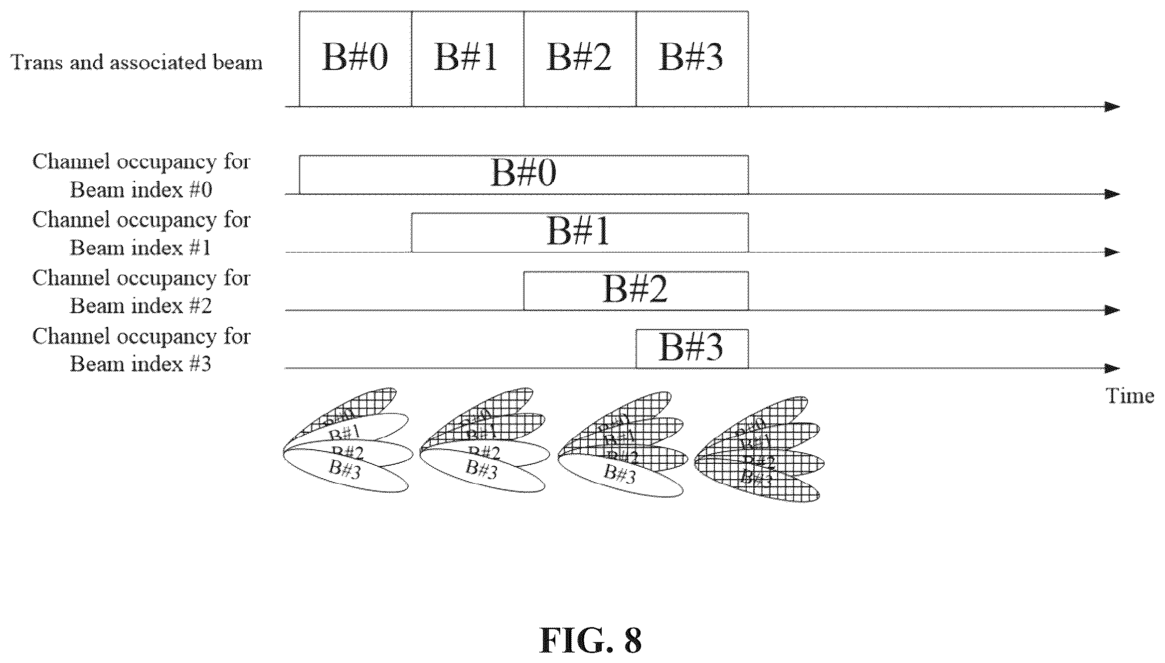Patent US12568528 Figure 8 – Channel access procedure