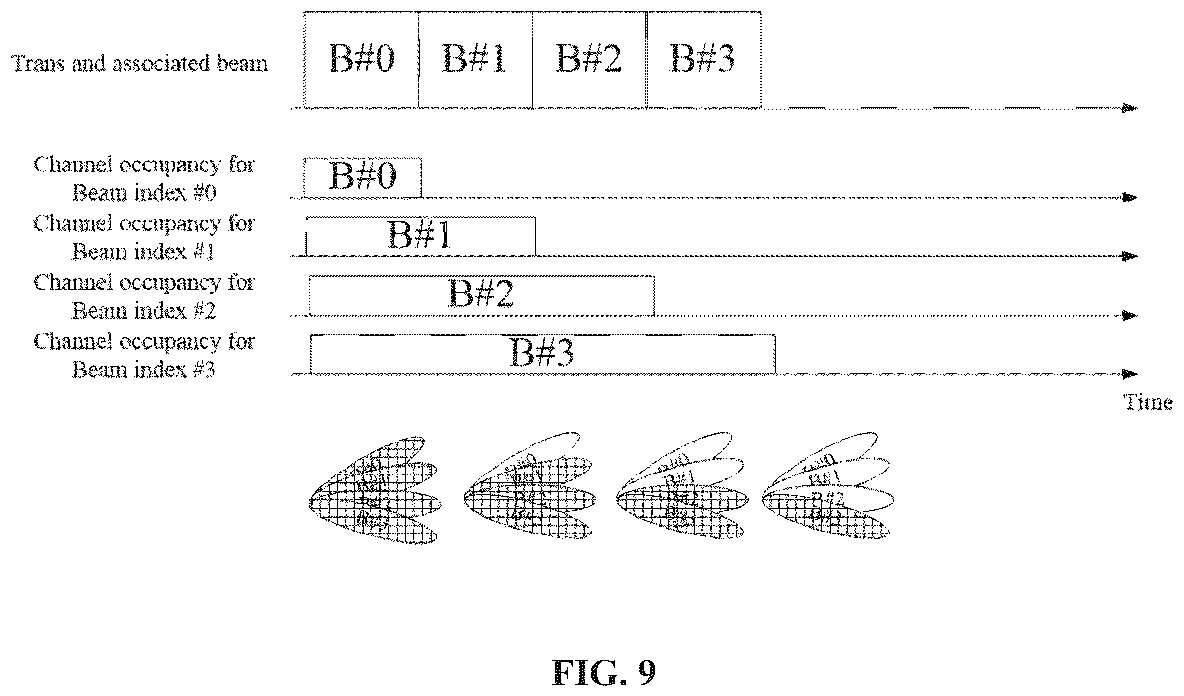 Patent US12568528 Figure 9 – Channel access procedure