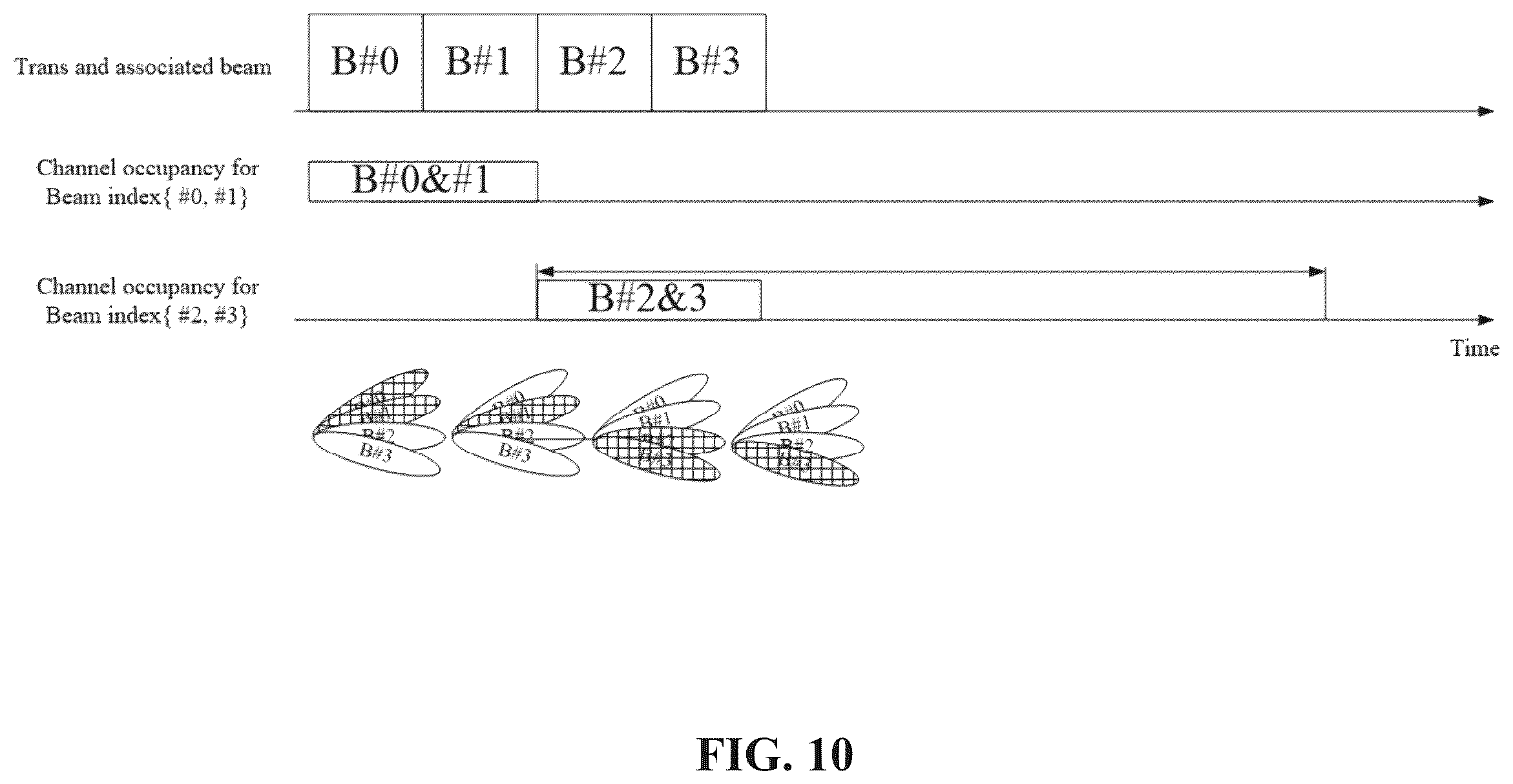 Patent US12568528 Figure 10 – Channel access procedure