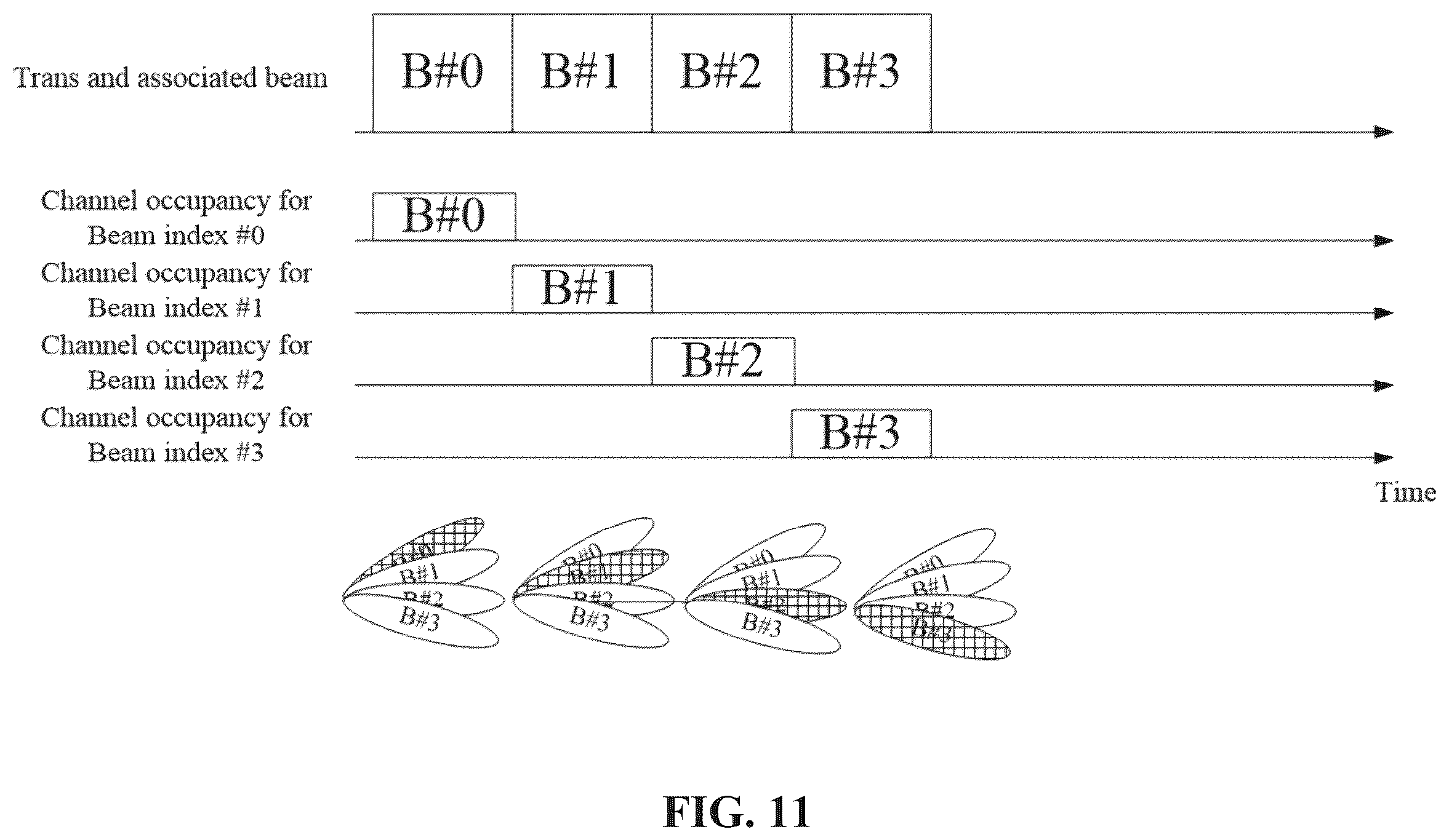 Patent US12568528 Figure 11 – Channel access procedure
