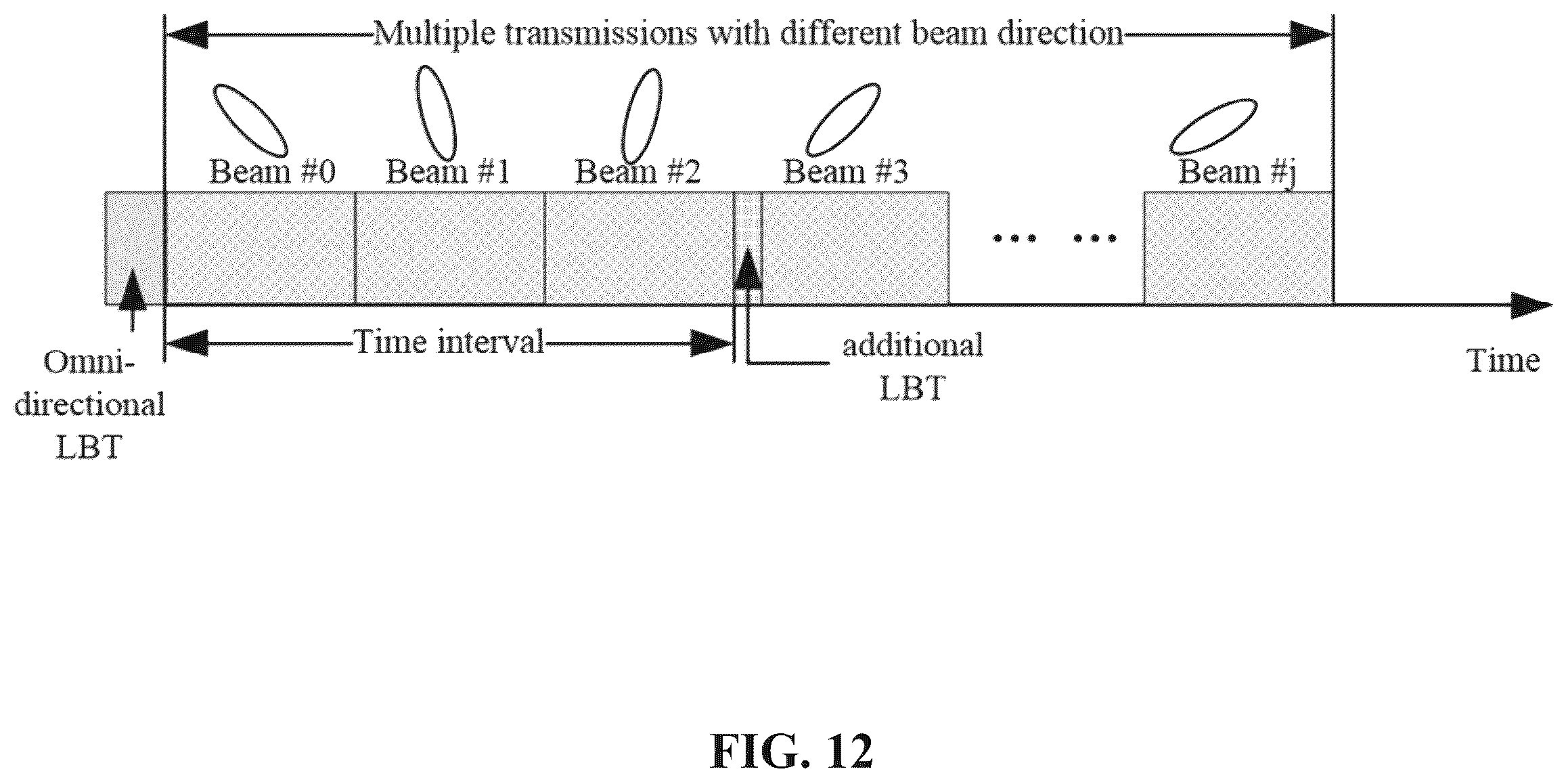 Patent US12568528 Figure 12 – Channel access procedure