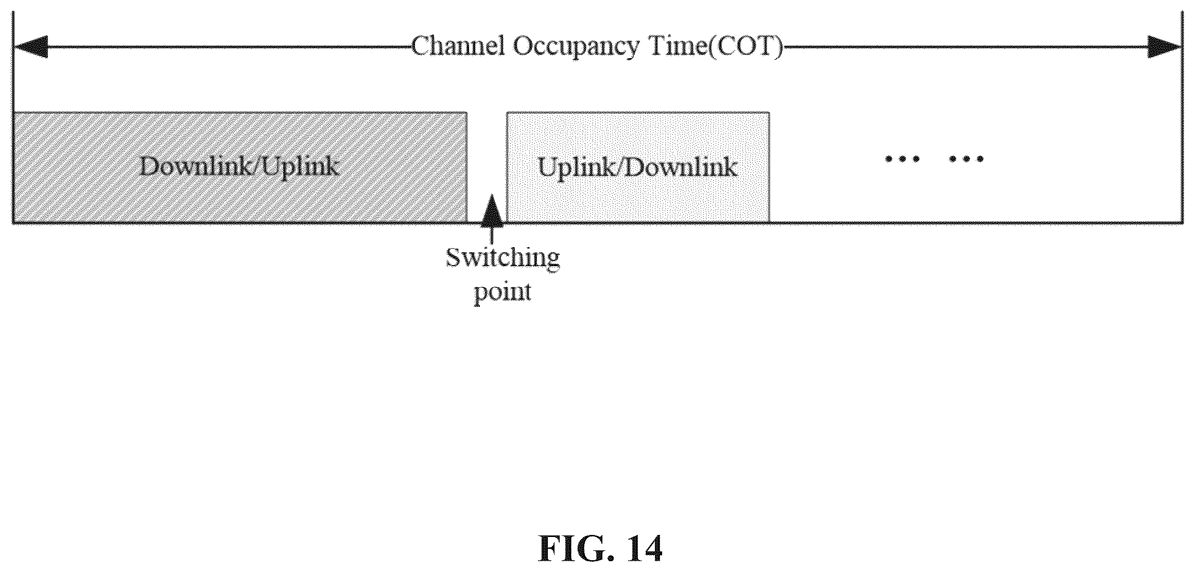 Patent US12568528 Figure 14 – Channel access procedure