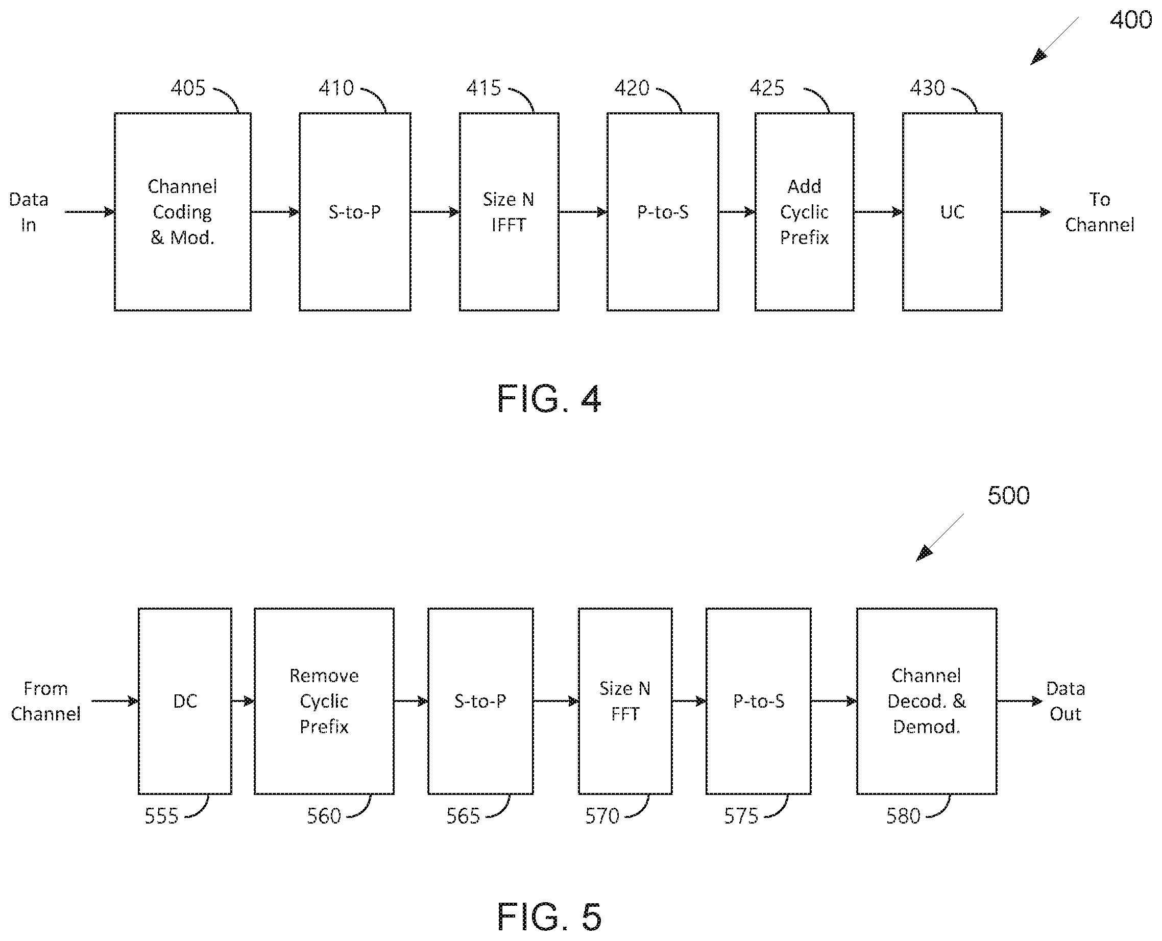 Patent US12568529 Figure 4 – Method and apparatus of semi-static mode sidelink channel access
