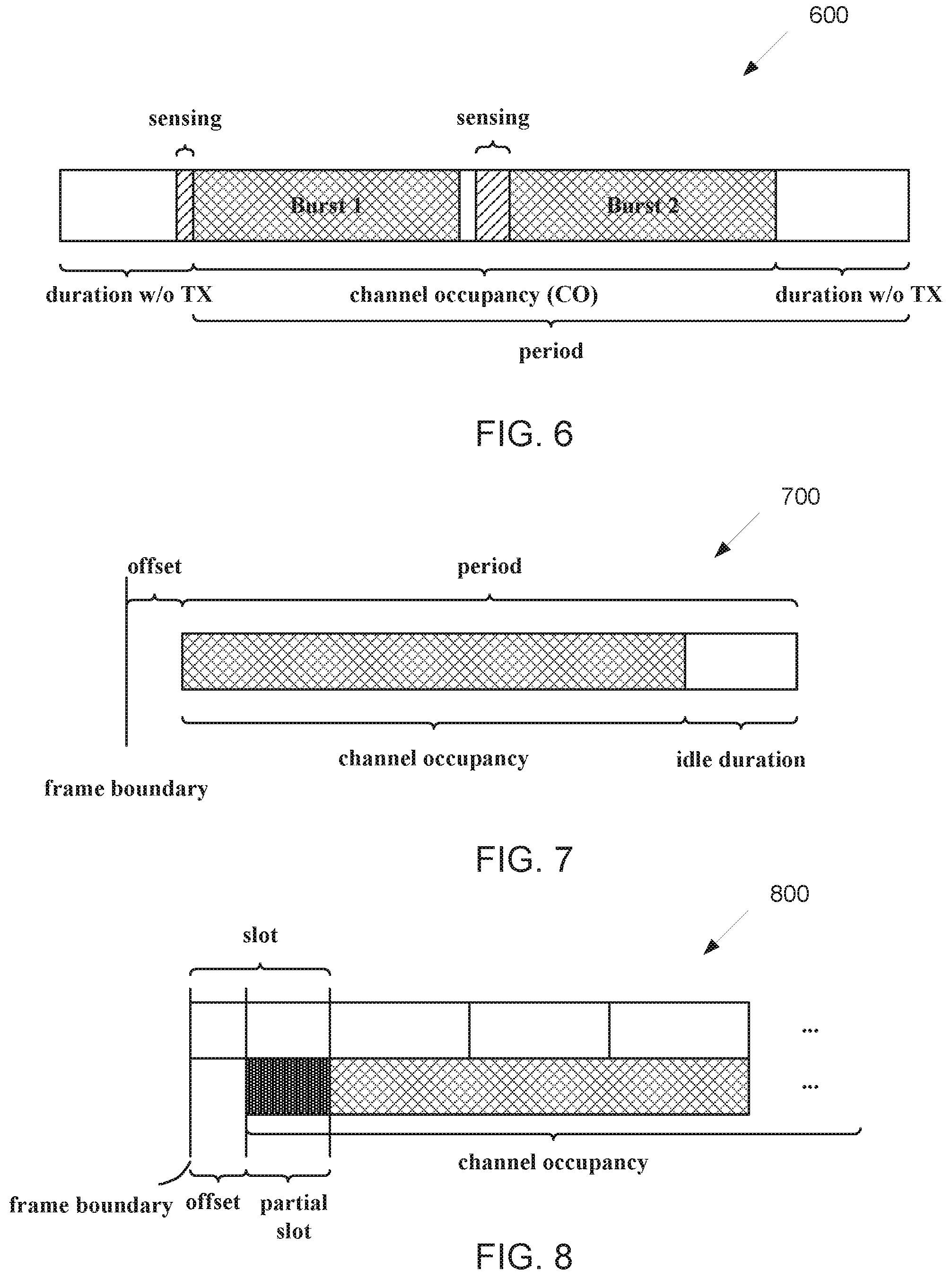 Patent US12568529 Figure 5 – Method and apparatus of semi-static mode sidelink channel access