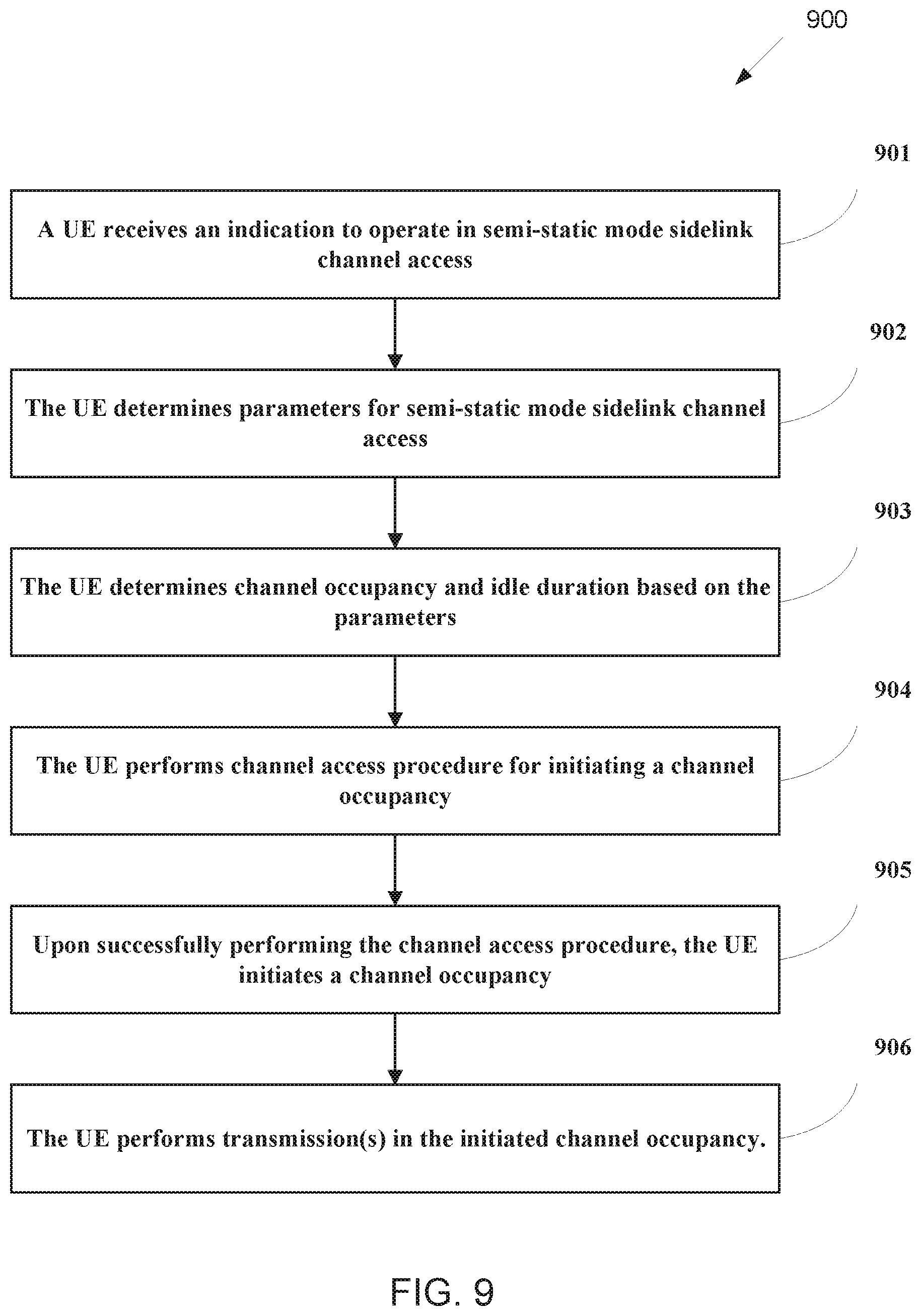 Patent US12568529 Figure 6 – Method and apparatus of semi-static mode sidelink channel access