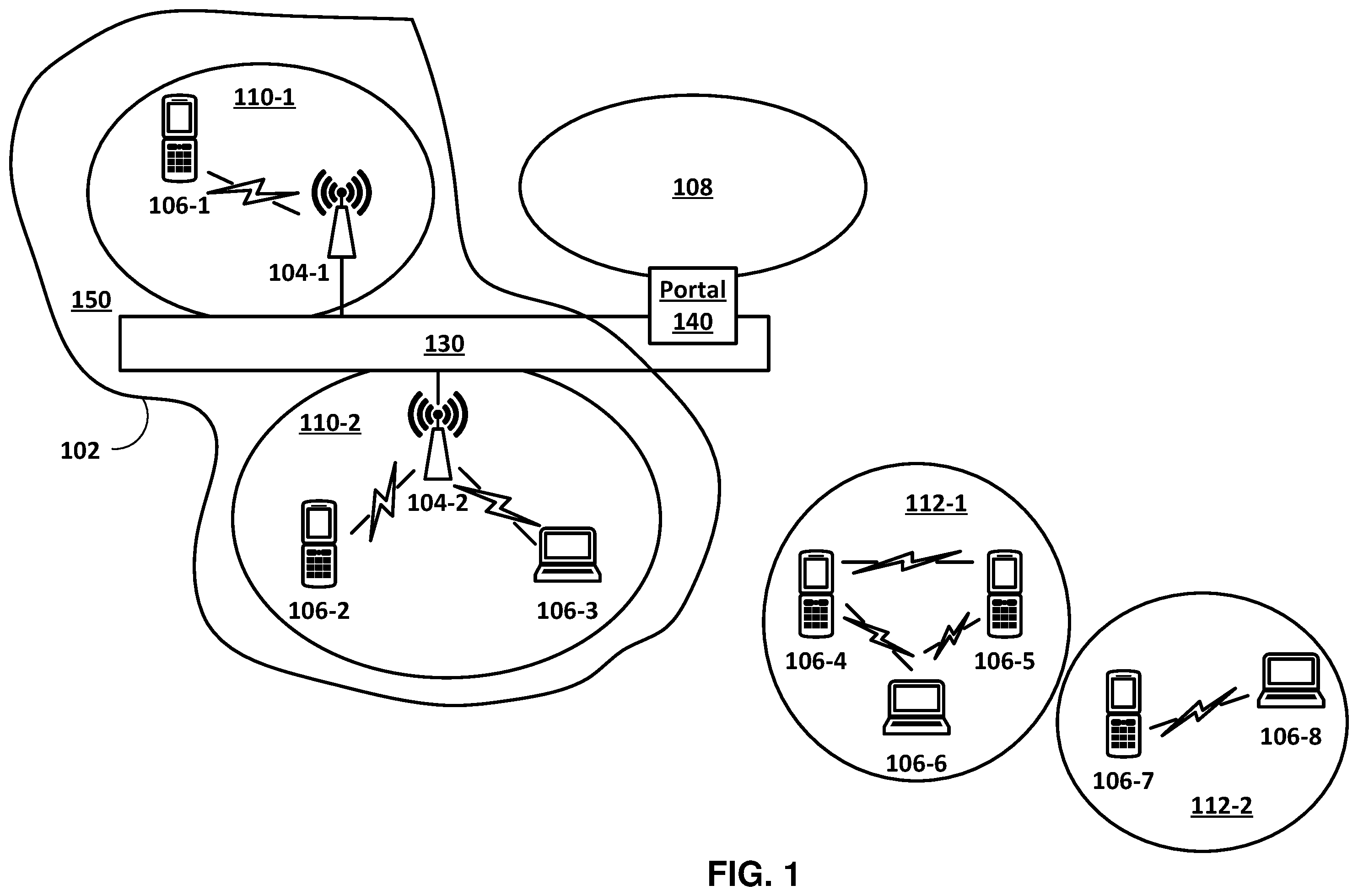 Patent US12568530 Figure 1 – Triggered TXOP sharing (TXS) time termination