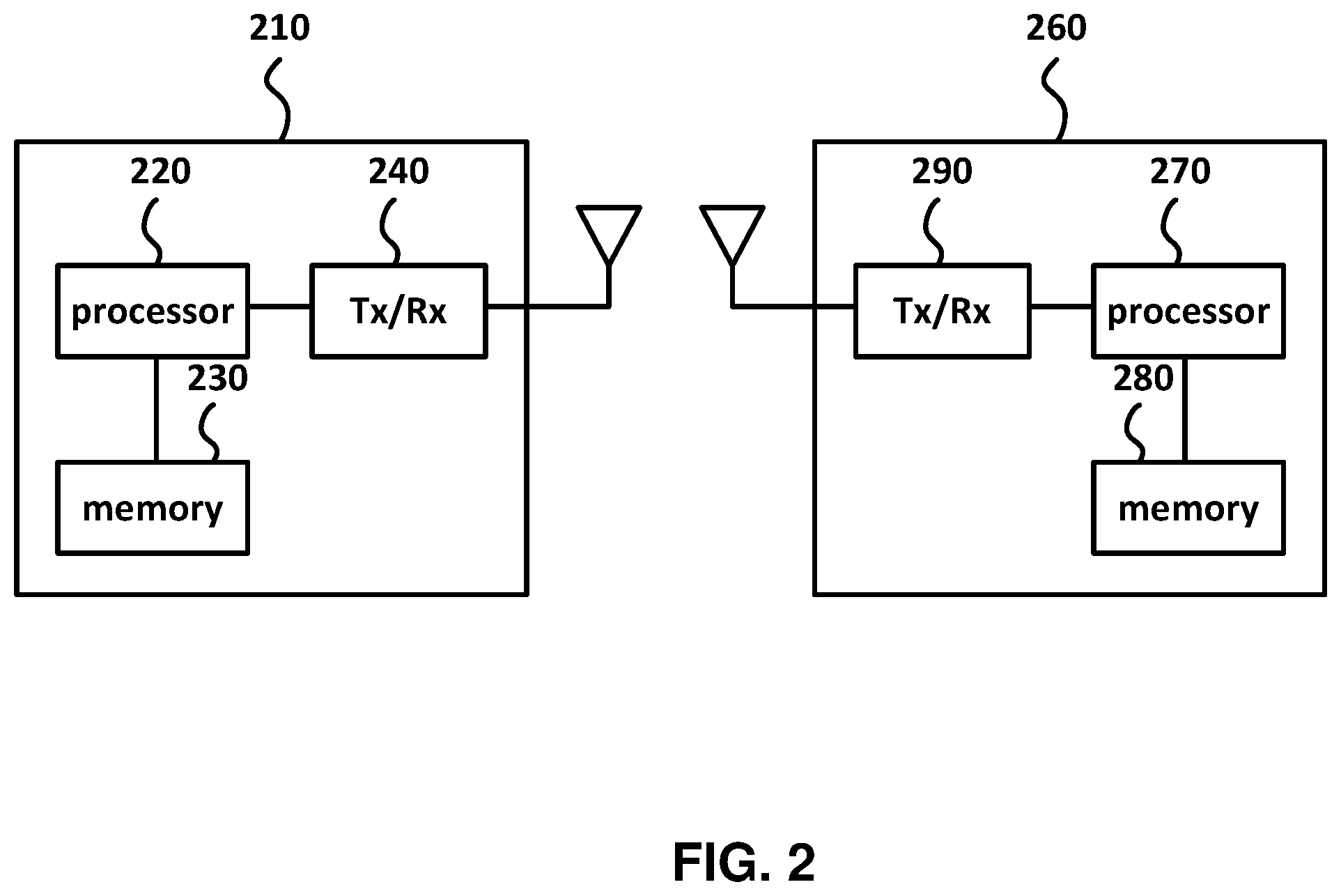 Patent US12568530 Figure 2 – Triggered TXOP sharing (TXS) time termination