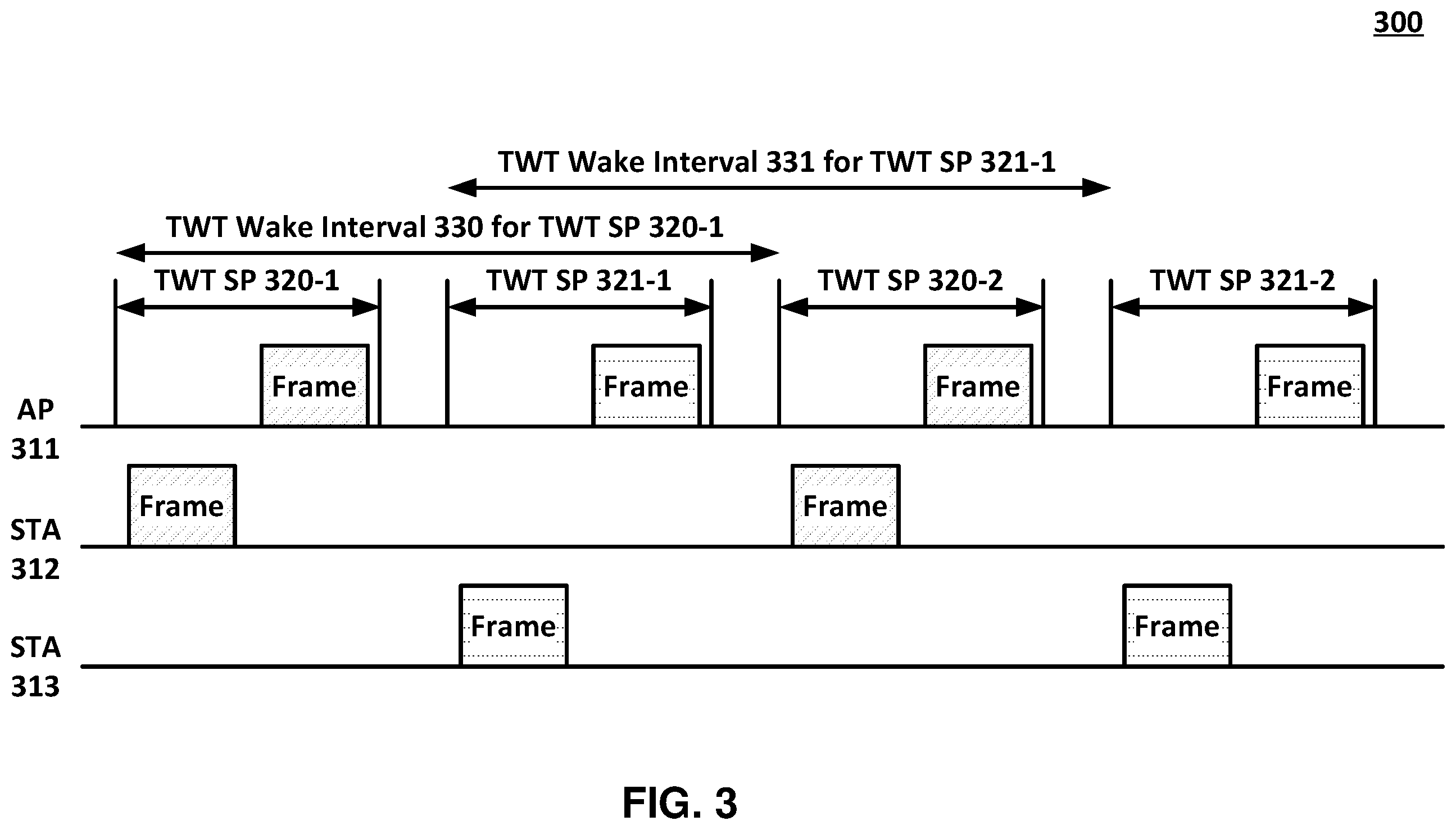 Patent US12568530 Figure 3 – Triggered TXOP sharing (TXS) time termination