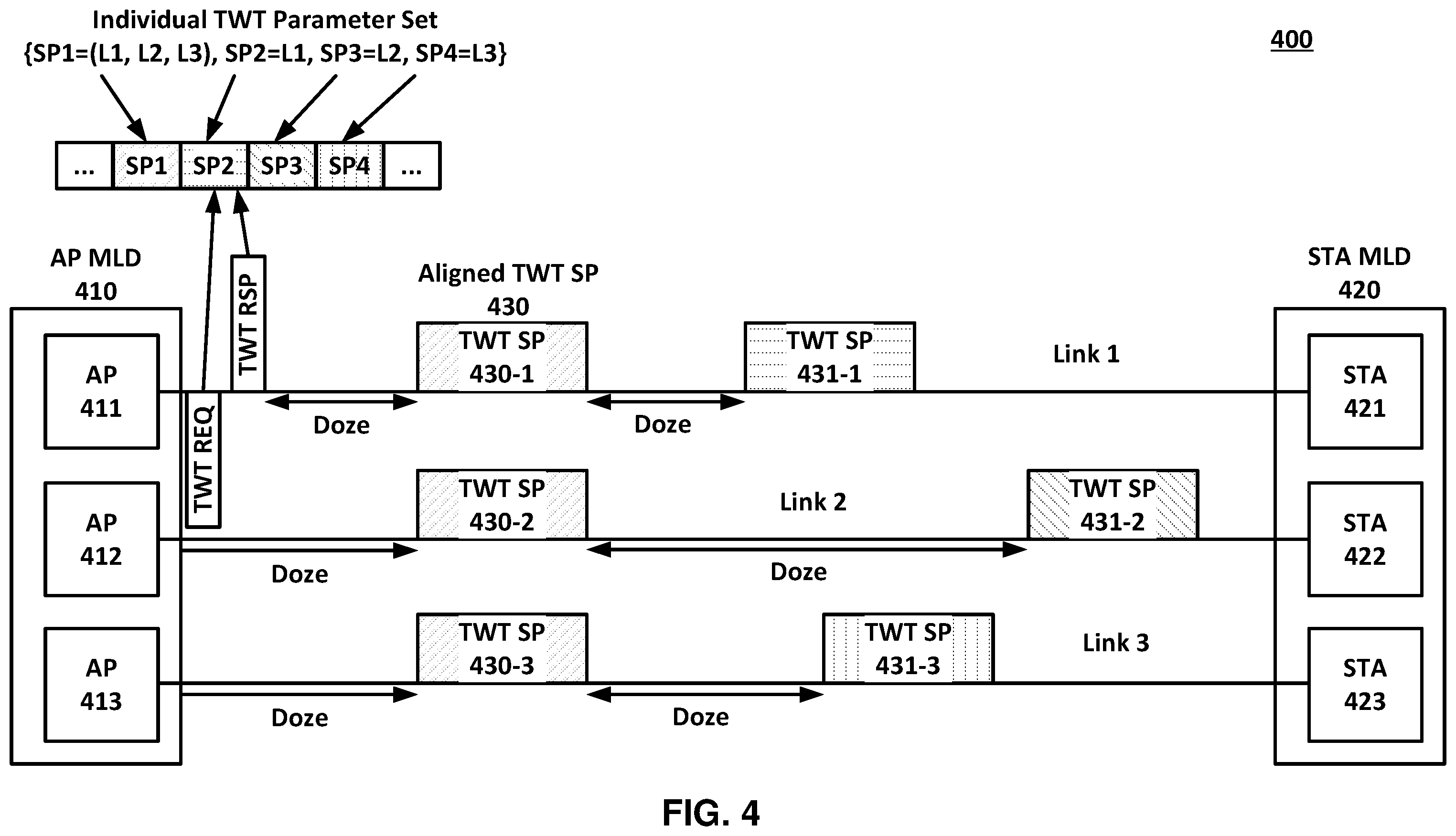 Patent US12568530 Figure 4 – Triggered TXOP sharing (TXS) time termination
