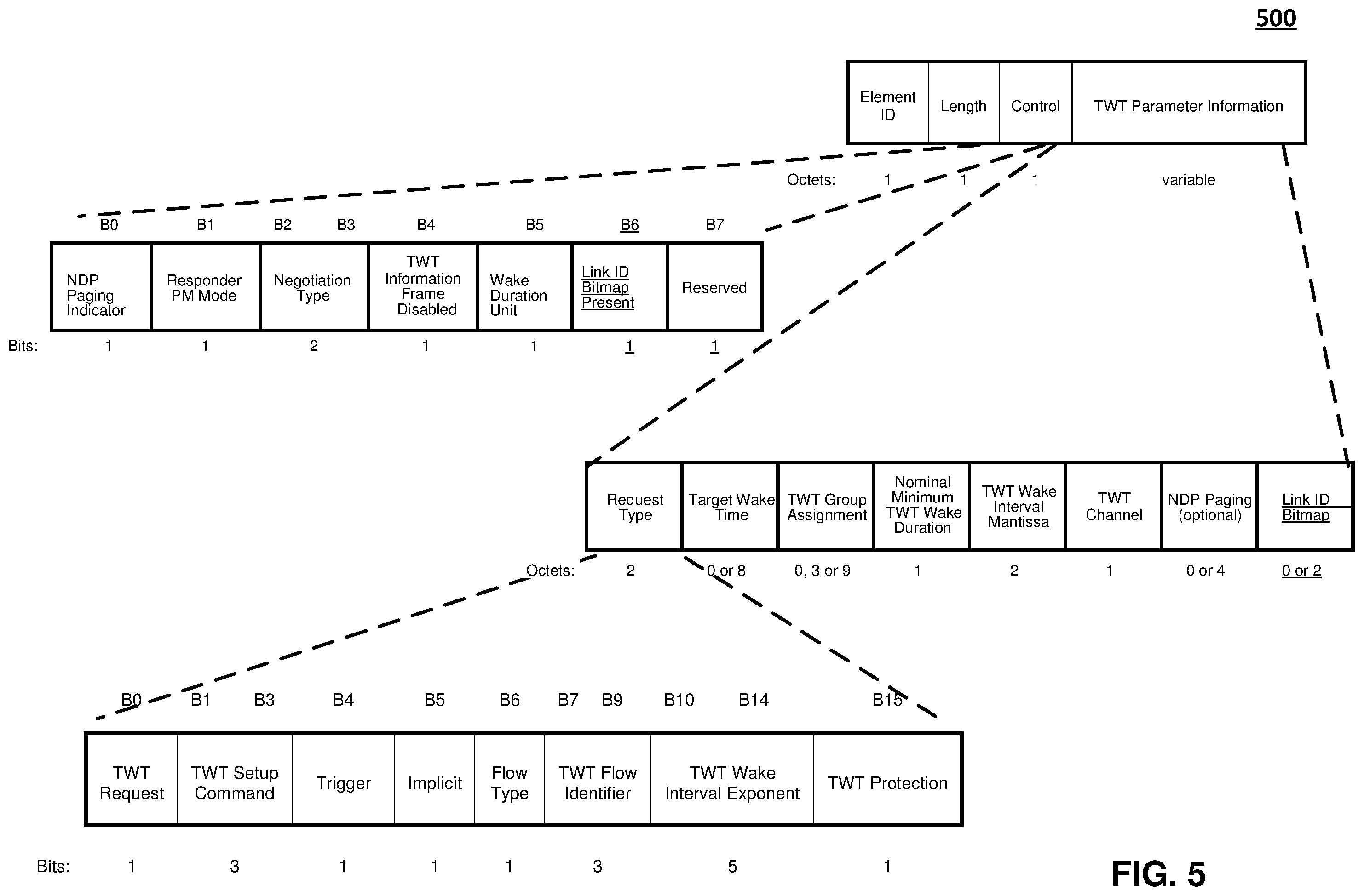 Patent US12568530 Figure 5 – Triggered TXOP sharing (TXS) time termination