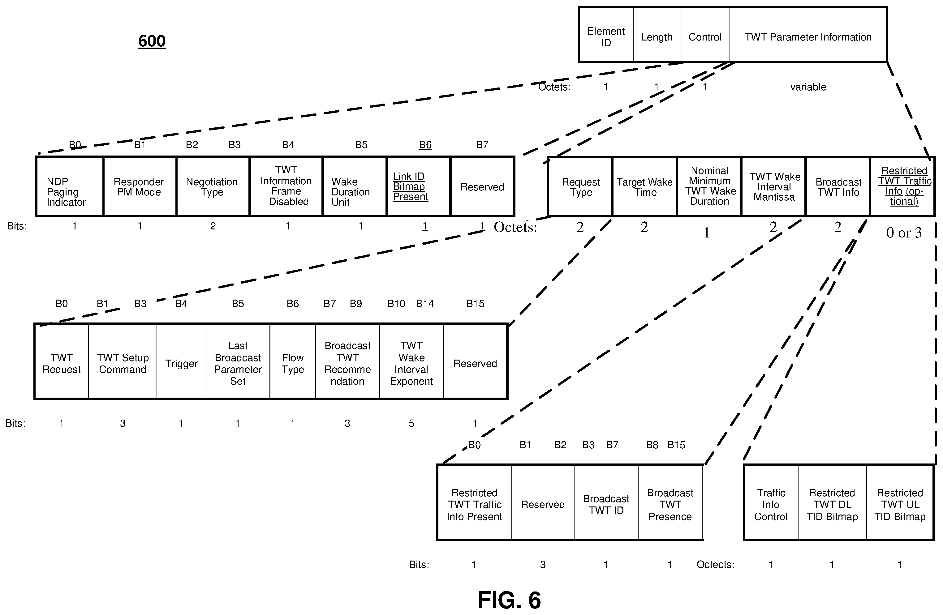 Patent US12568530 Figure 6 – Triggered TXOP sharing (TXS) time termination