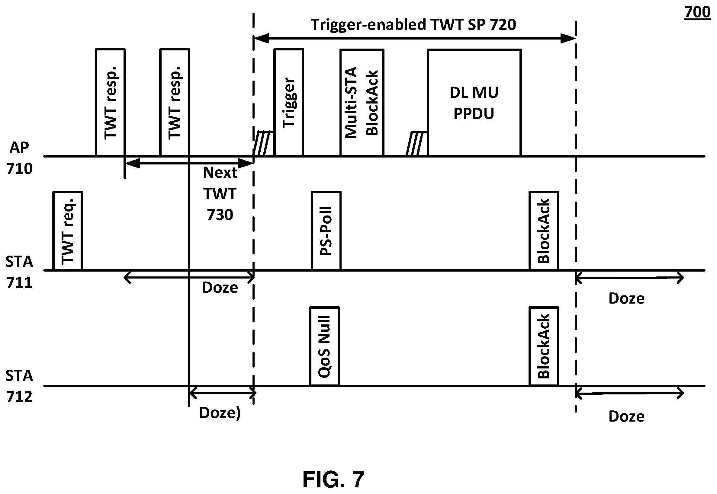 Patent US12568530 Figure 7 – Triggered TXOP sharing (TXS) time termination