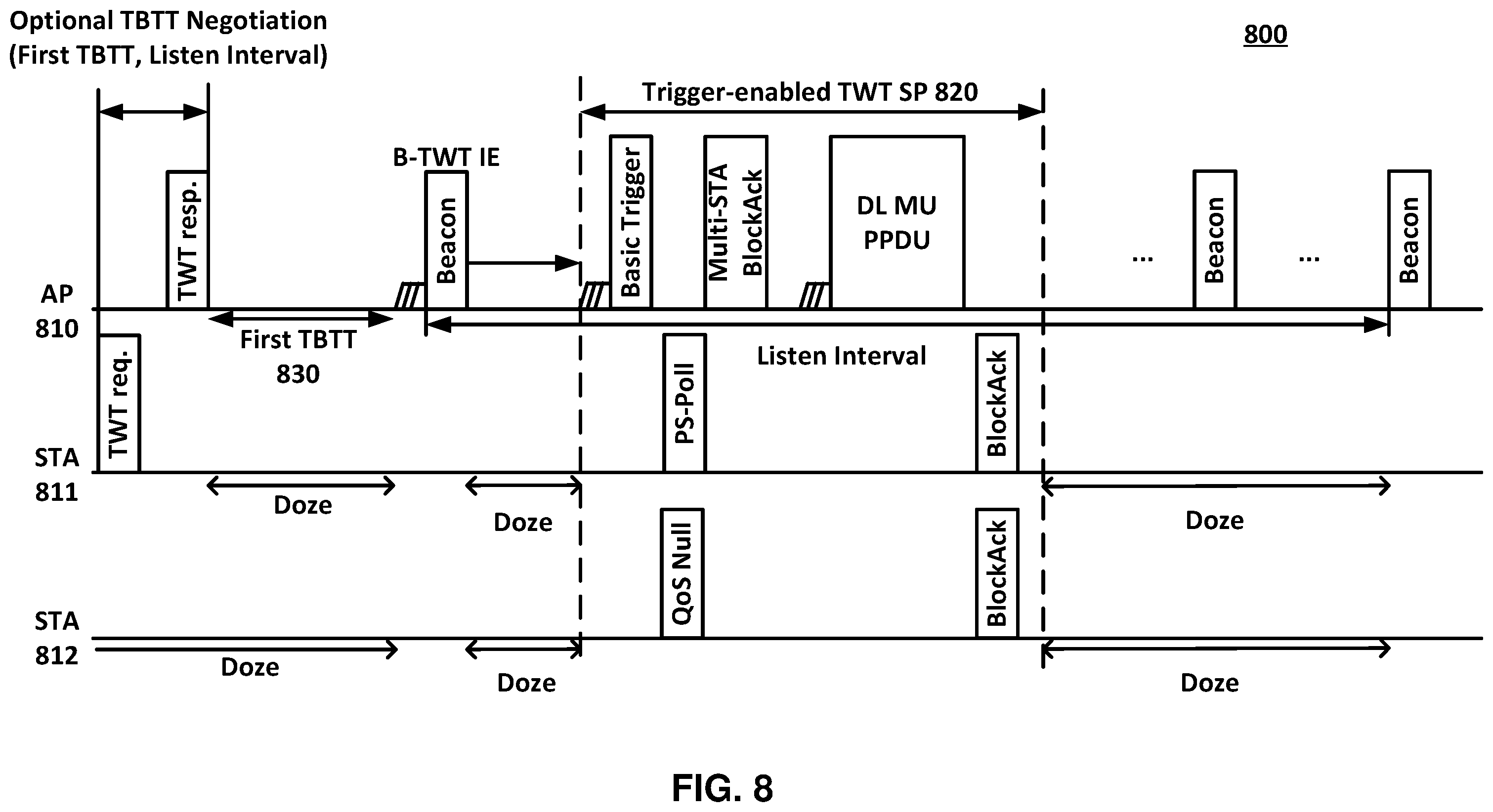 Patent US12568530 Figure 8 – Triggered TXOP sharing (TXS) time termination