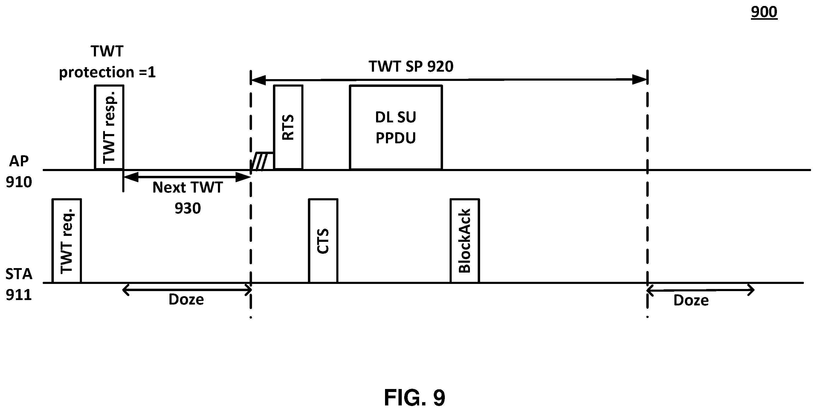 Patent US12568530 Figure 9 – Triggered TXOP sharing (TXS) time termination