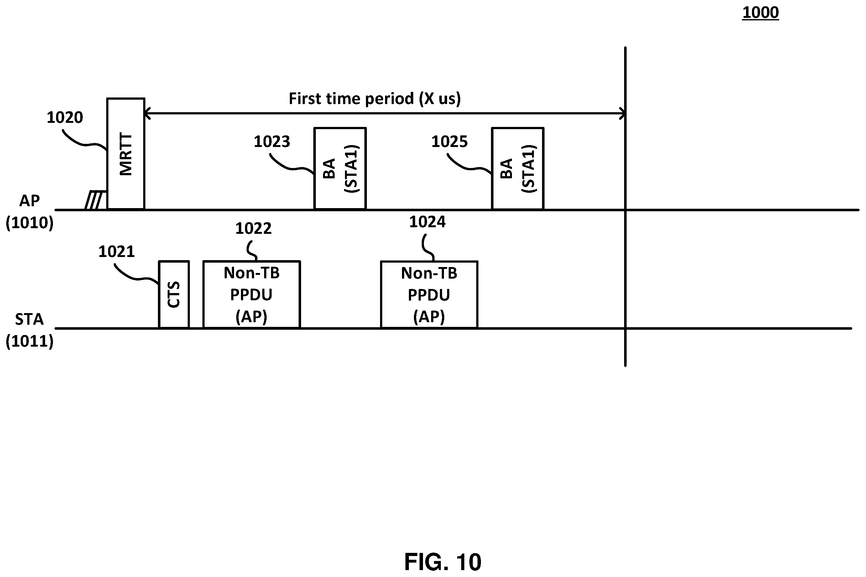 Patent US12568530 Figure 10 – Triggered TXOP sharing (TXS) time termination