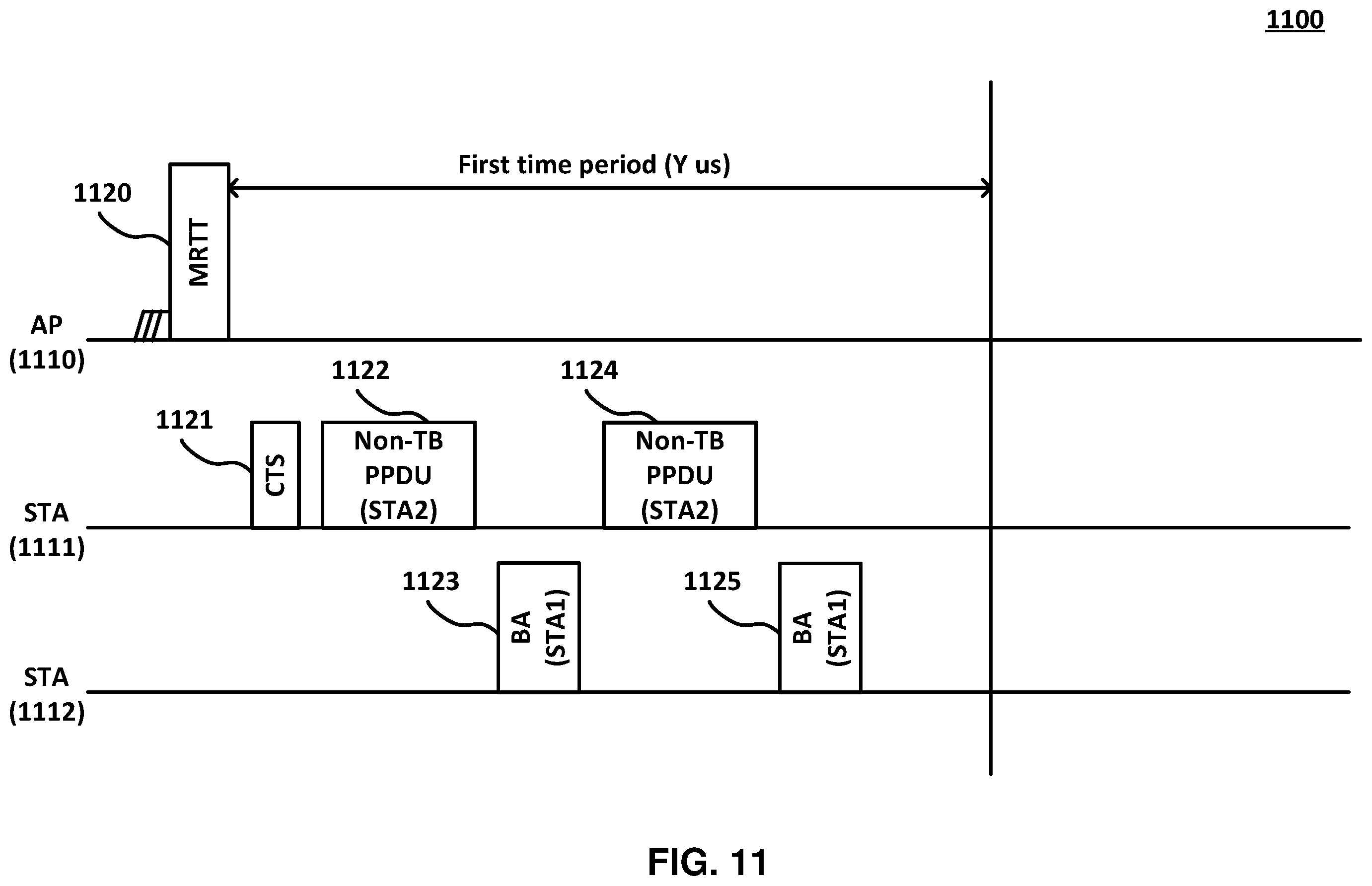 Patent US12568530 Figure 11 – Triggered TXOP sharing (TXS) time termination
