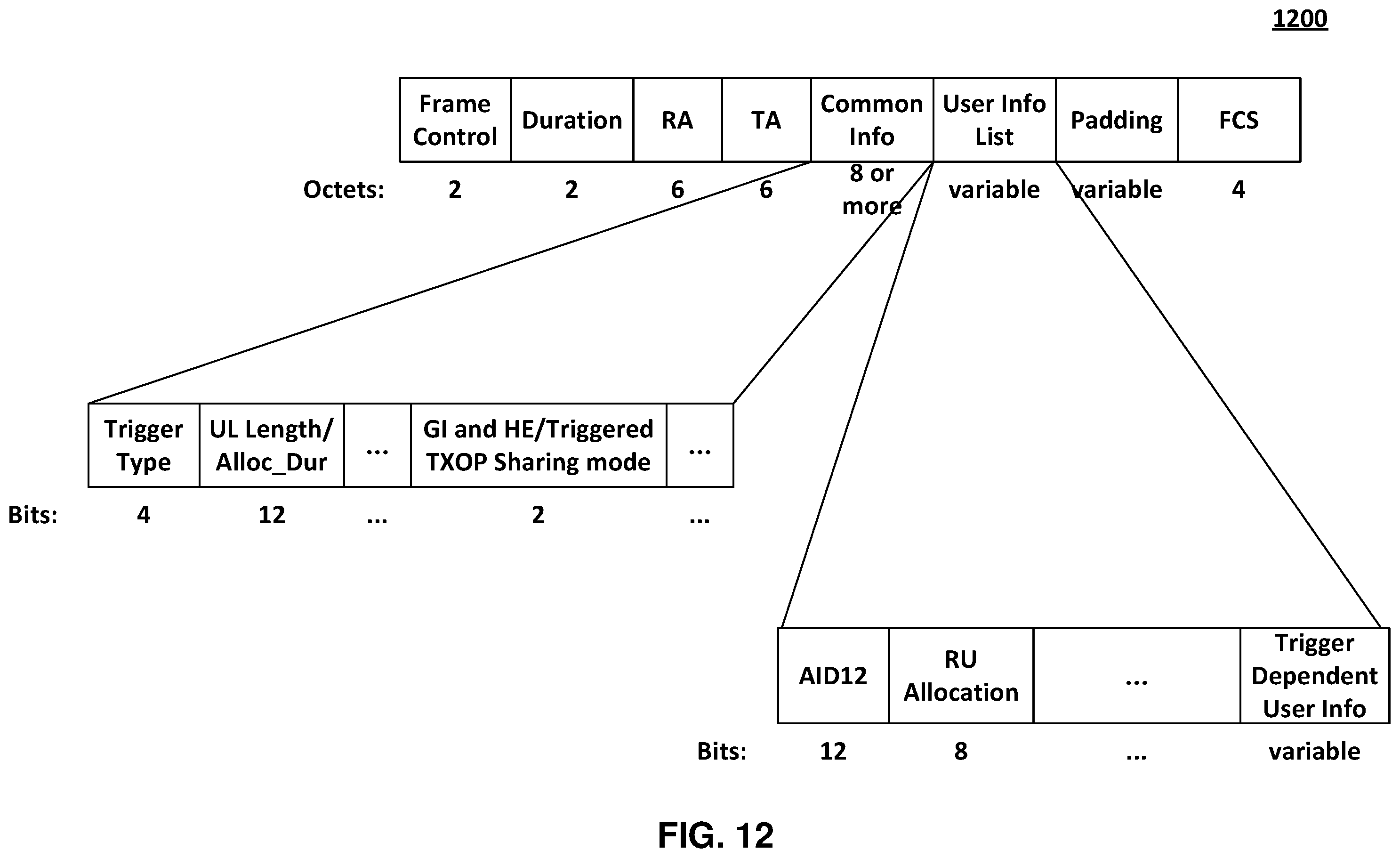 Patent US12568530 Figure 12 – Triggered TXOP sharing (TXS) time termination