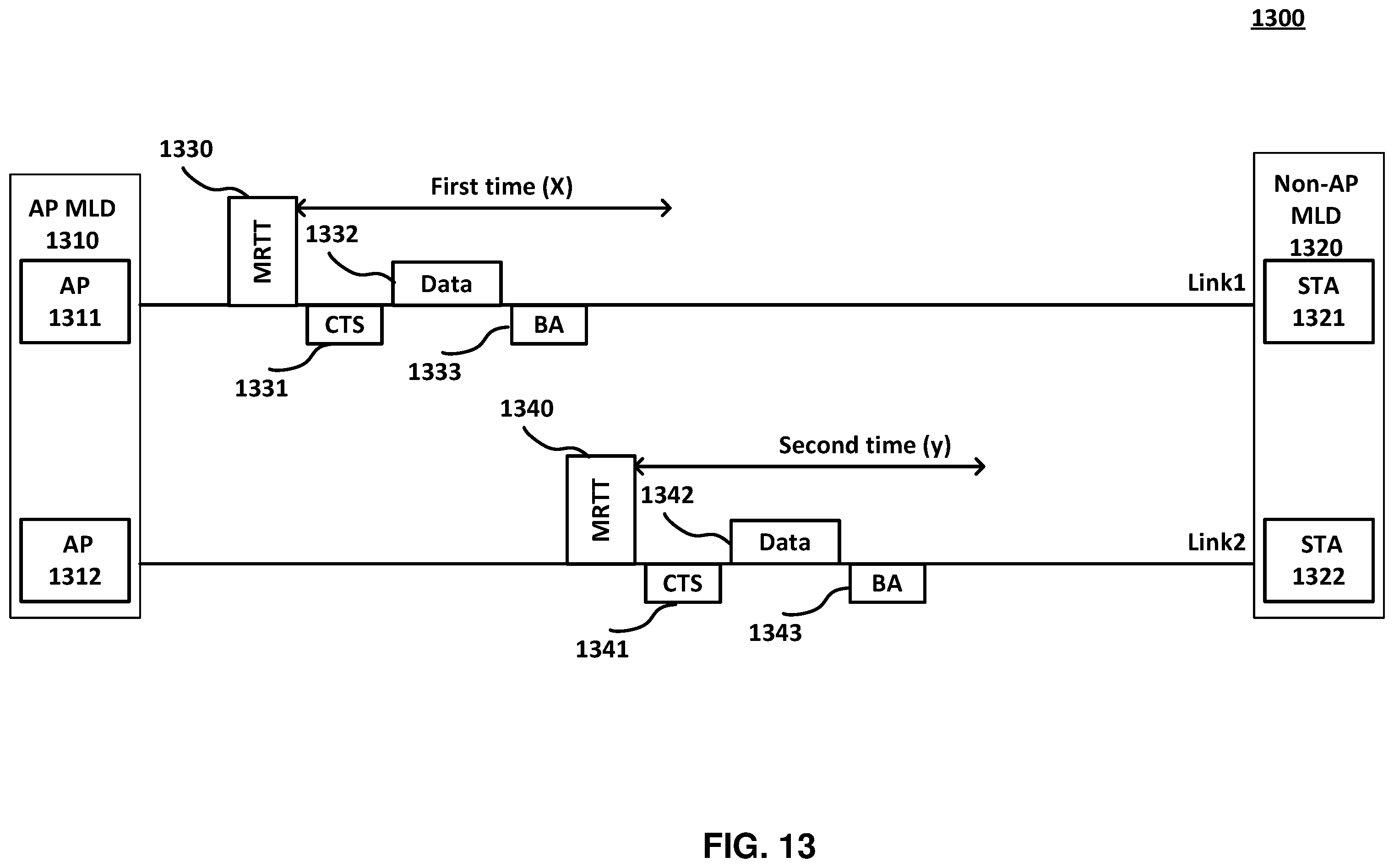 Patent US12568530 Figure 13 – Triggered TXOP sharing (TXS) time termination