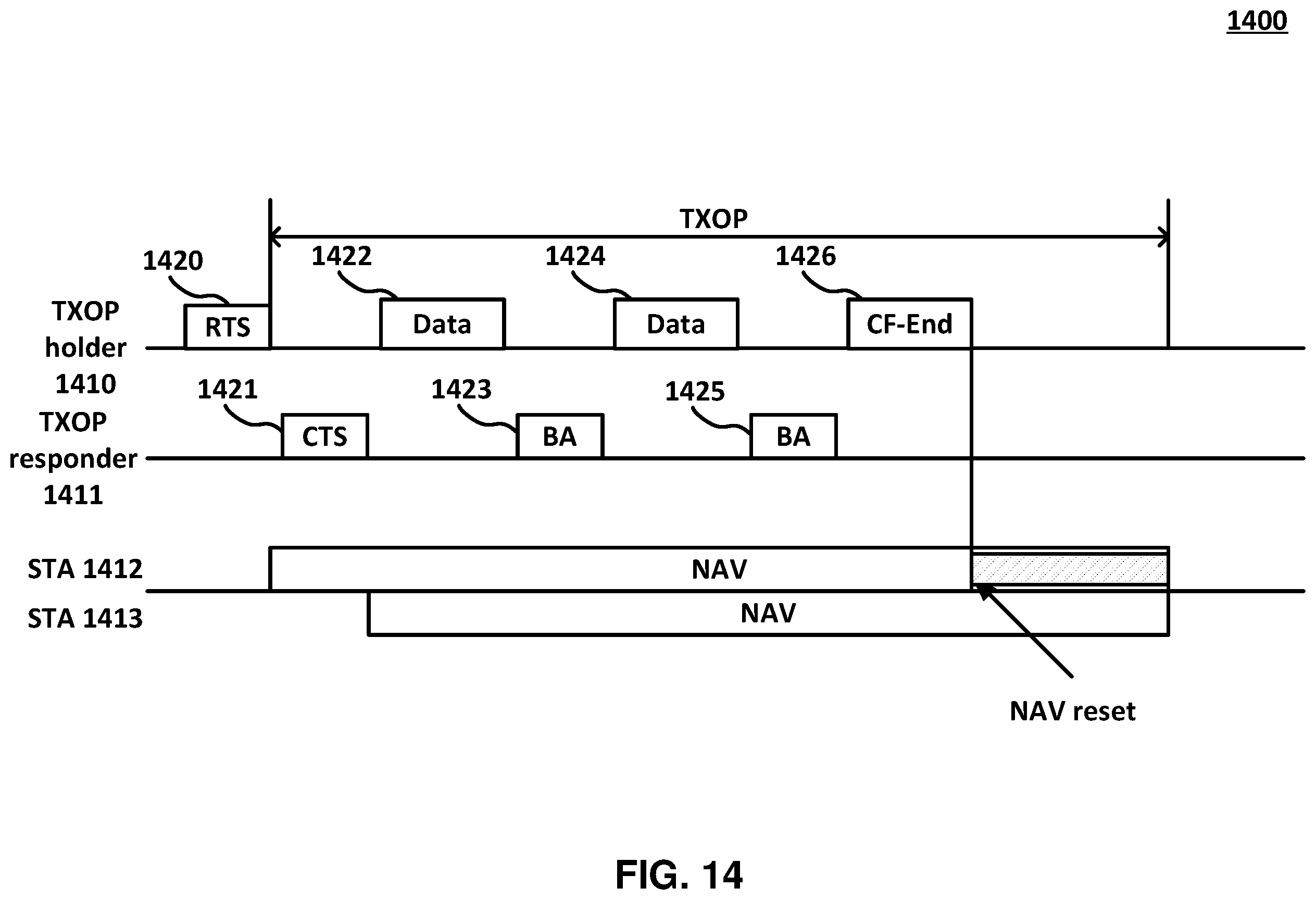 Patent US12568530 Figure 14 – Triggered TXOP sharing (TXS) time termination