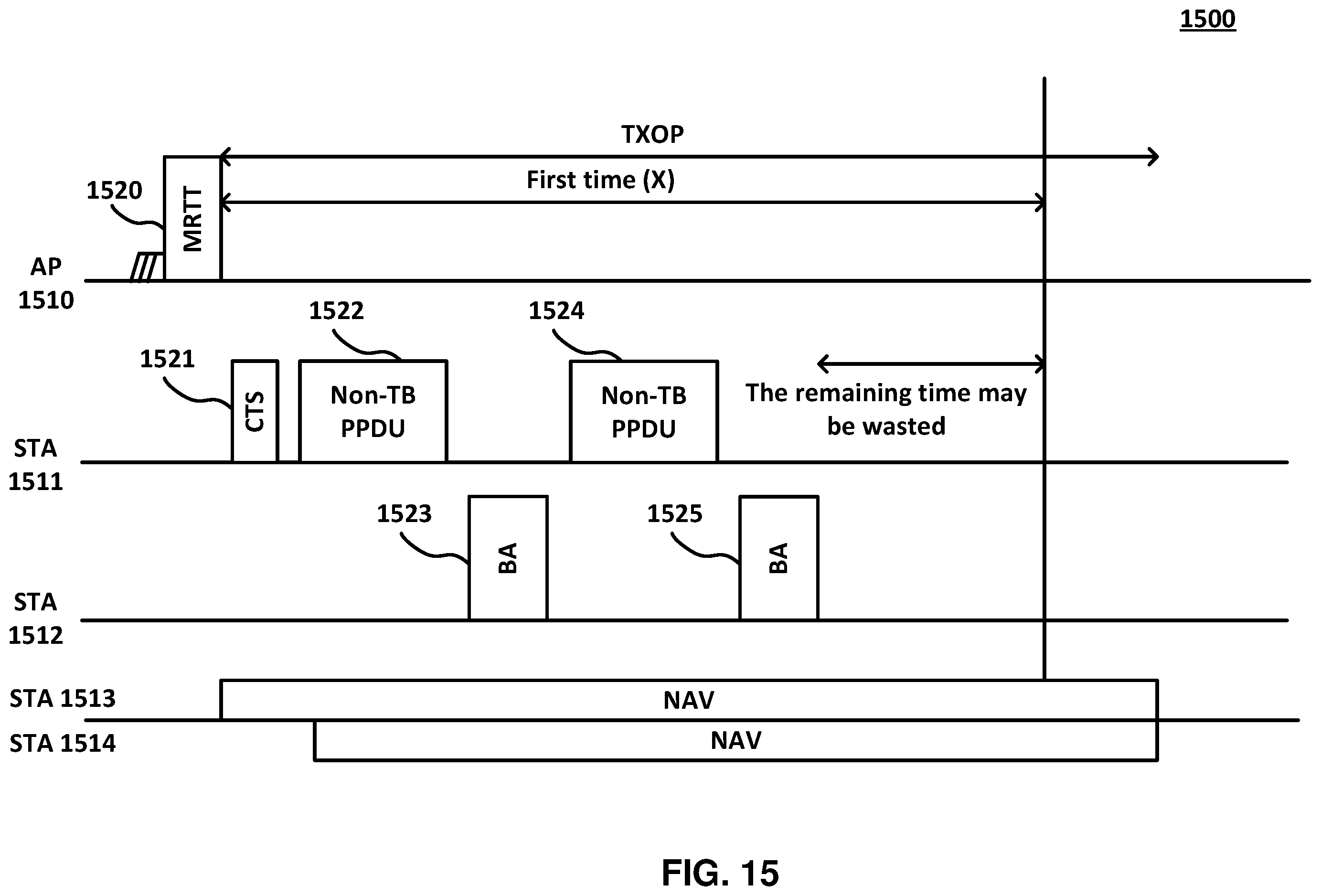 Patent US12568530 Figure 15 – Triggered TXOP sharing (TXS) time termination