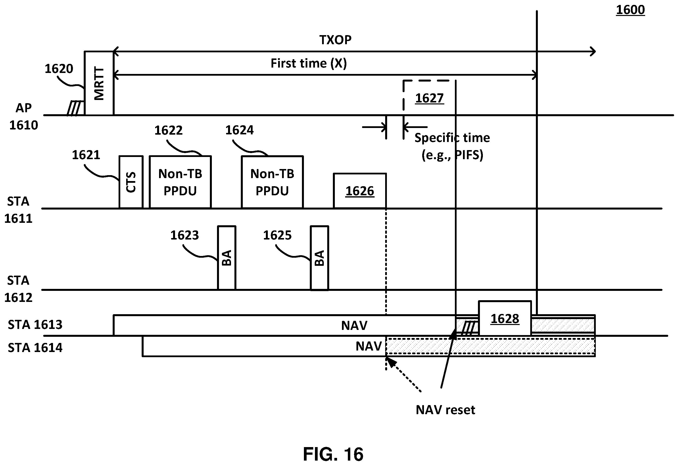 Patent US12568530 Figure 16 – Triggered TXOP sharing (TXS) time termination