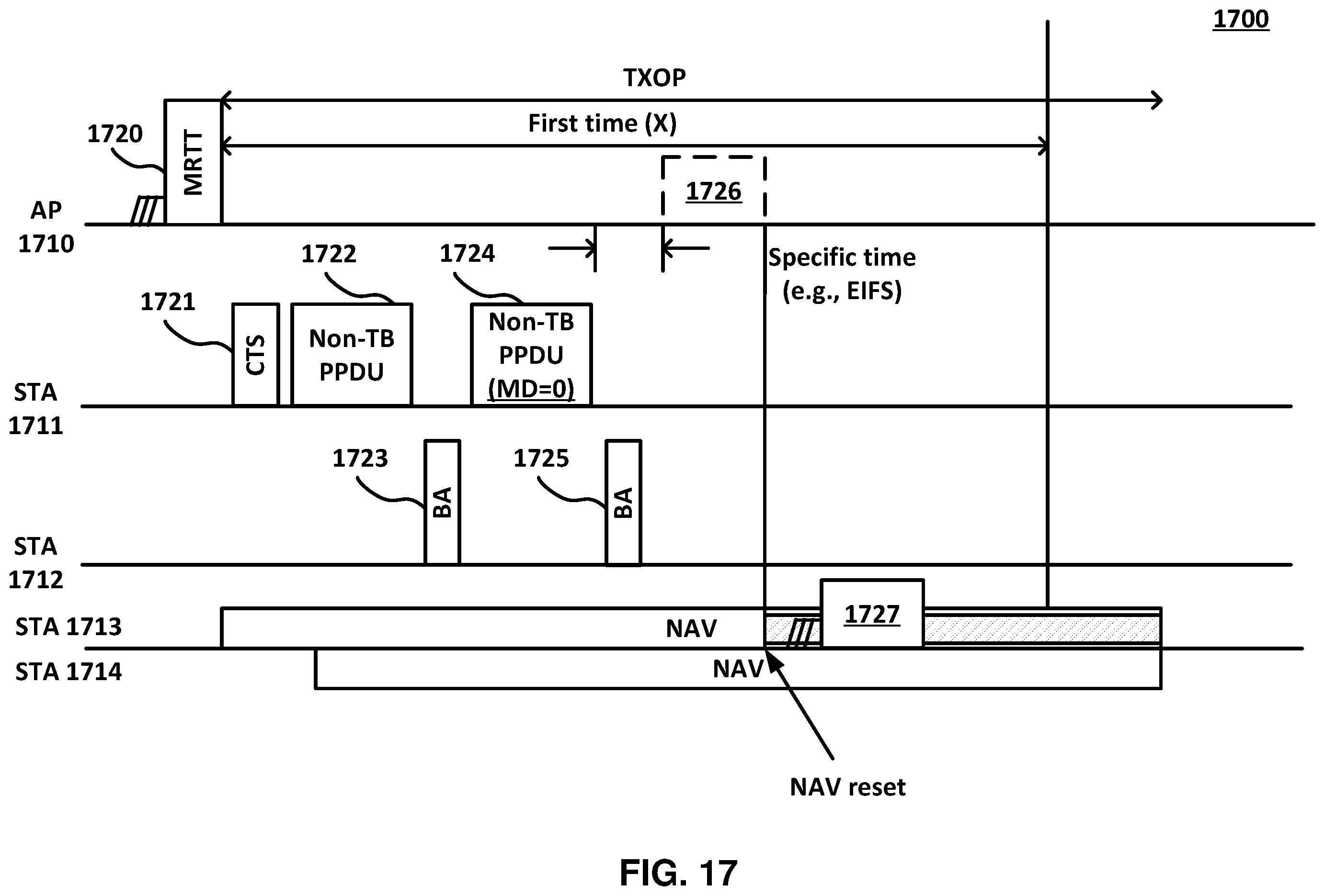 Patent US12568530 Figure 17 – Triggered TXOP sharing (TXS) time termination