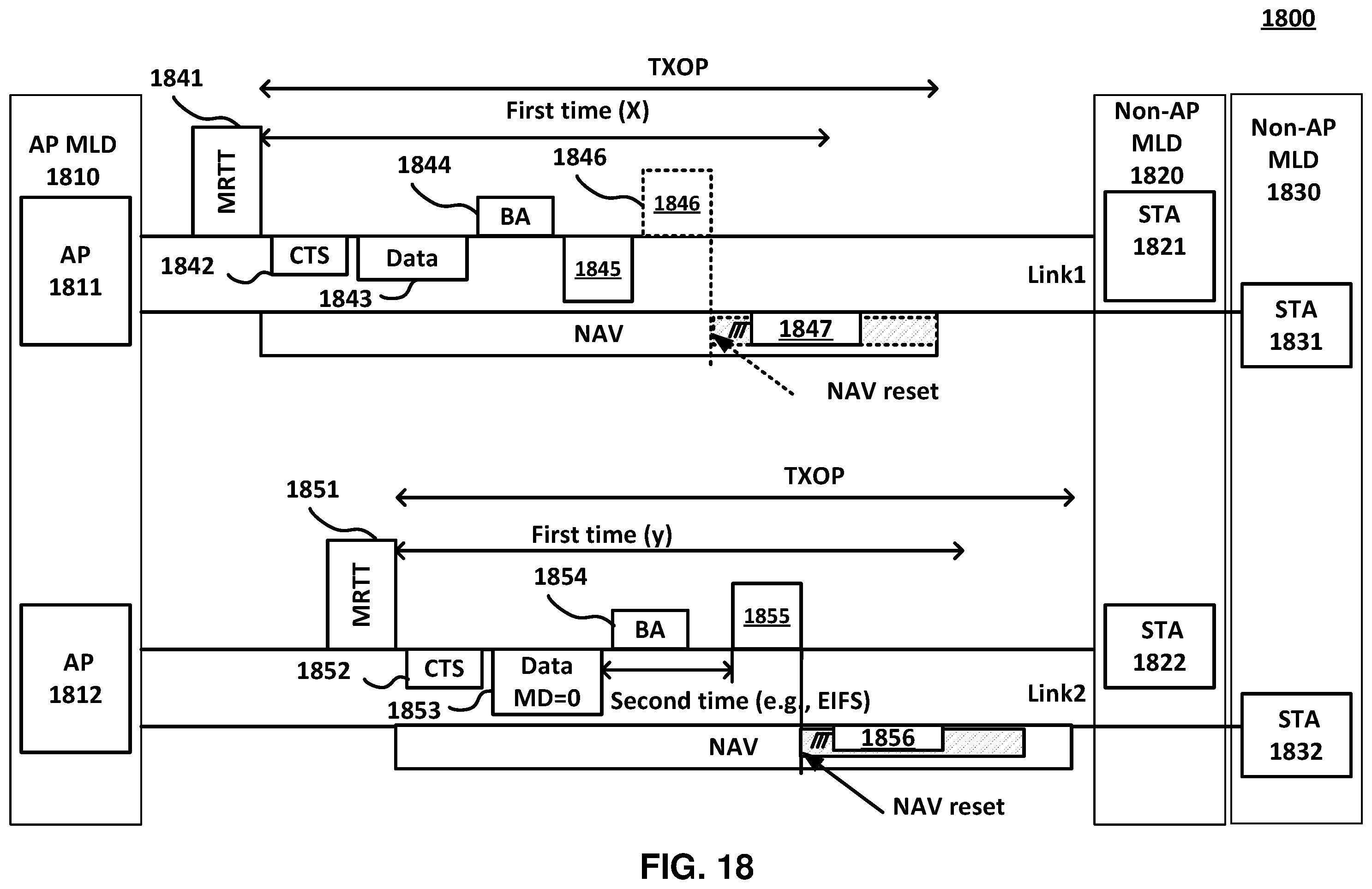 Patent US12568530 Figure 18 – Triggered TXOP sharing (TXS) time termination