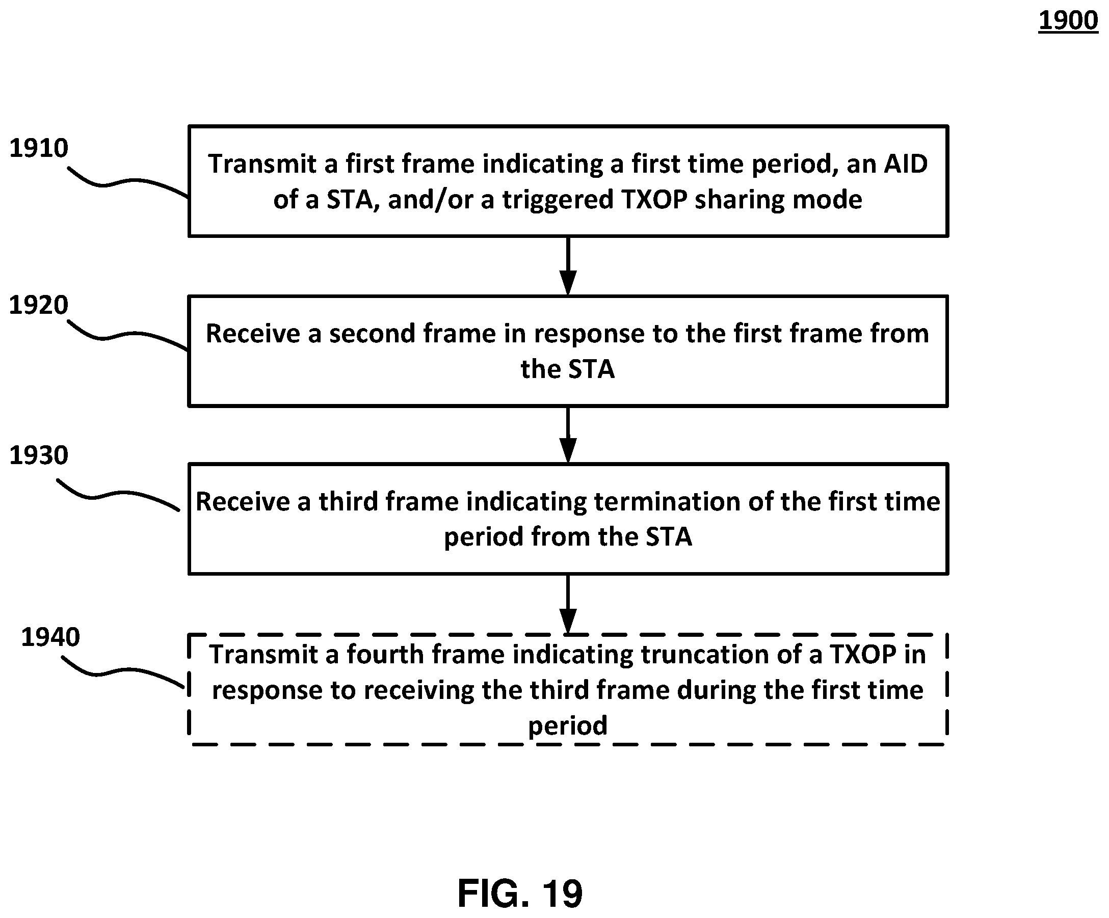 Patent US12568530 Figure 19 – Triggered TXOP sharing (TXS) time termination
