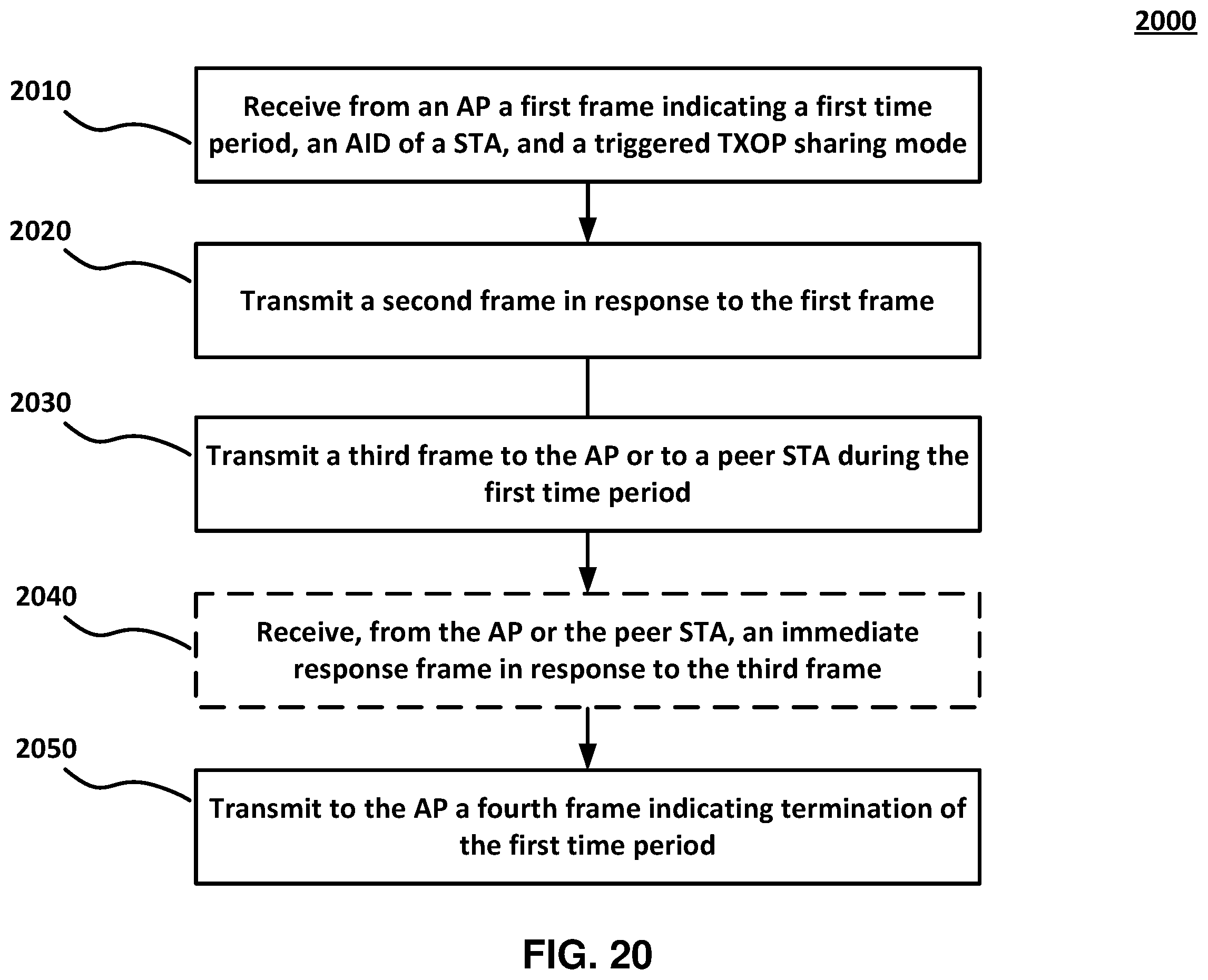 Patent US12568530 Figure 20 – Triggered TXOP sharing (TXS) time termination
