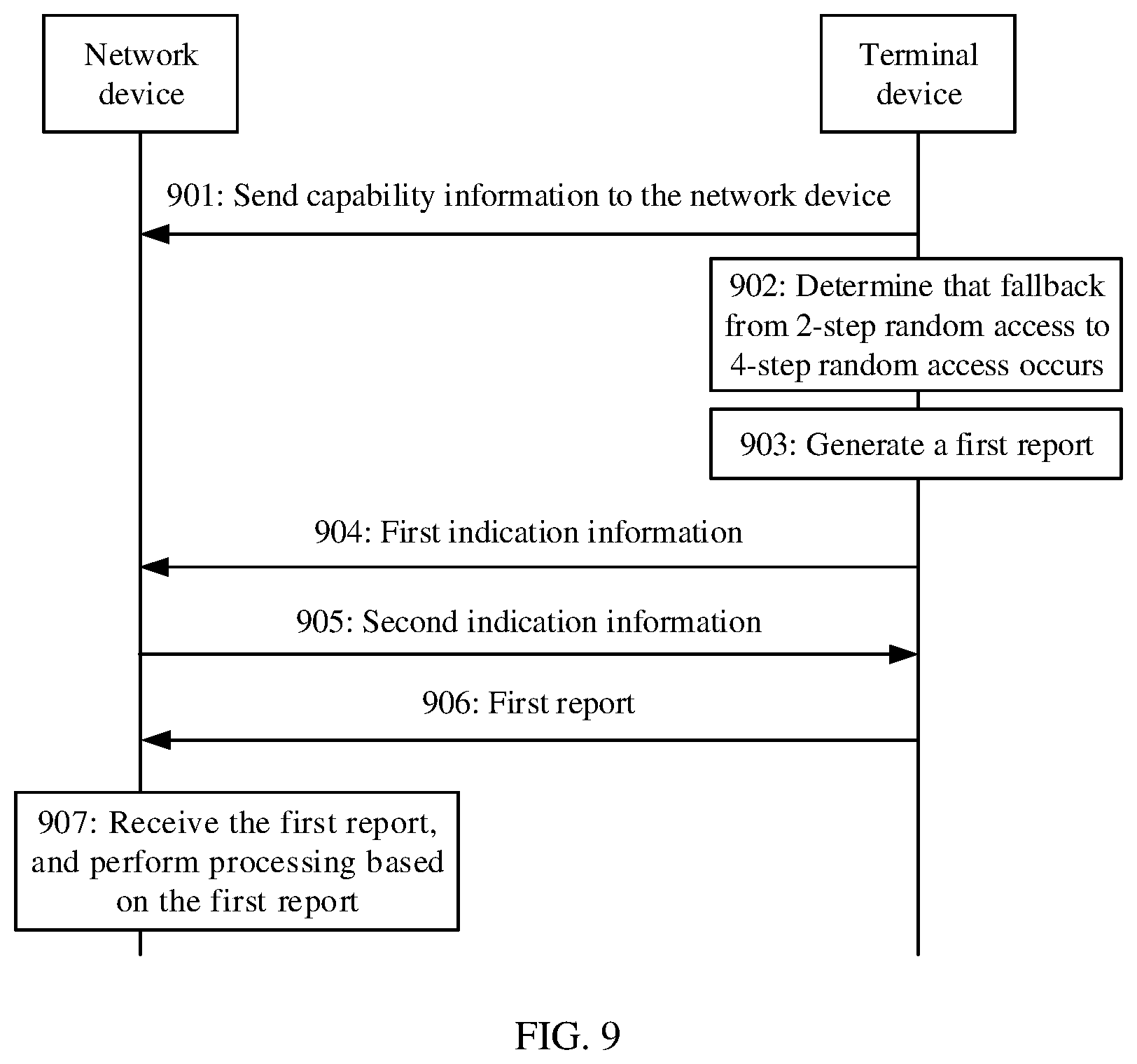 Patent US12568533 Figure 6 – Communication method and communication apparatus