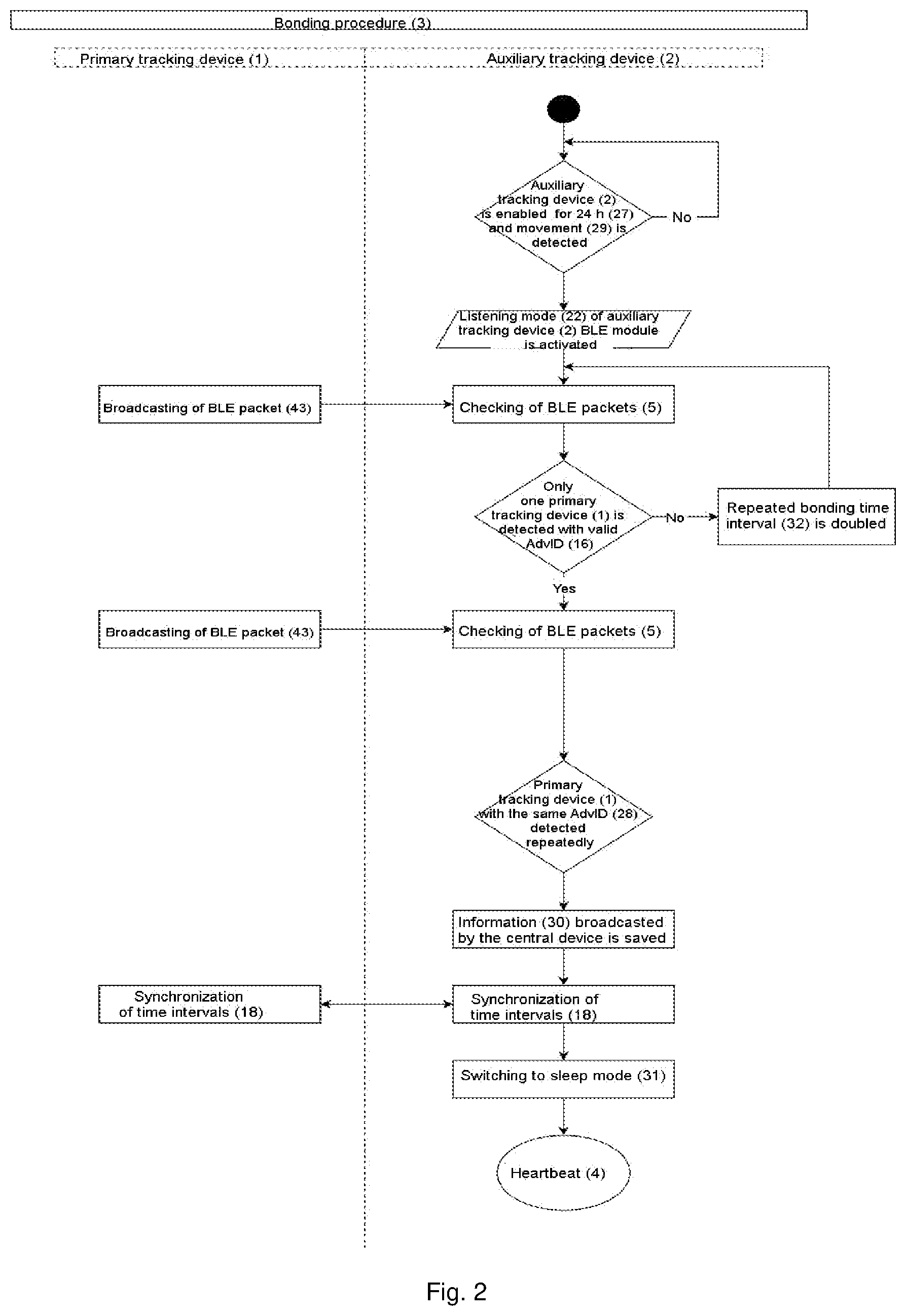 Patent US12568534 Figure 2 – Object tracking system and method