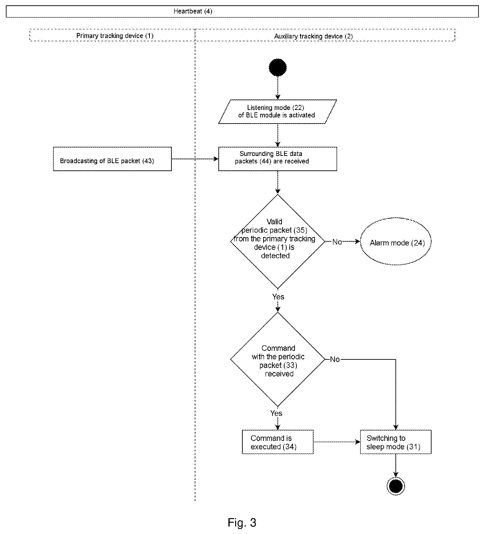 Patent US12568534 Figure 3 – Object tracking system and method