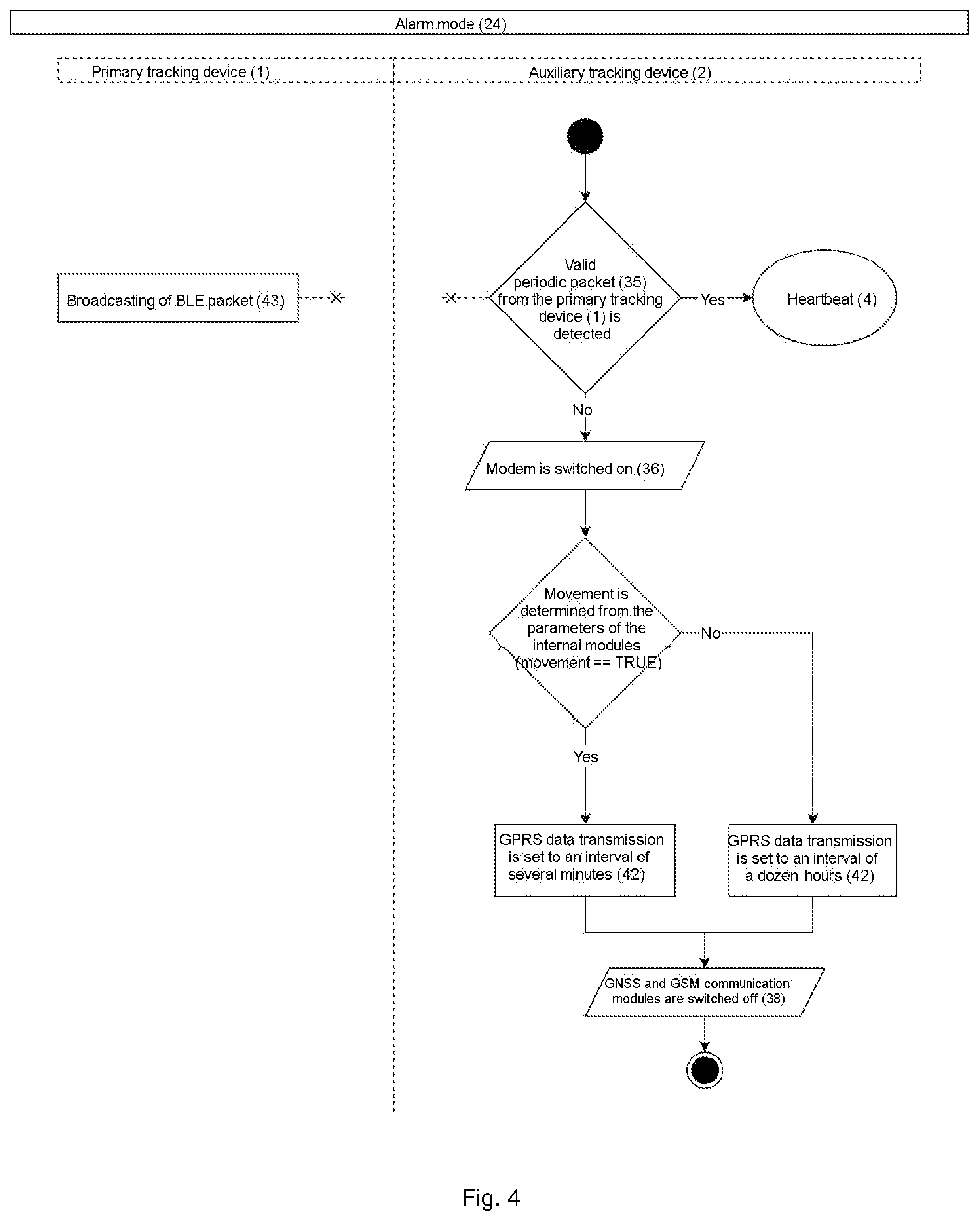 Patent US12568534 Figure 4 – Object tracking system and method