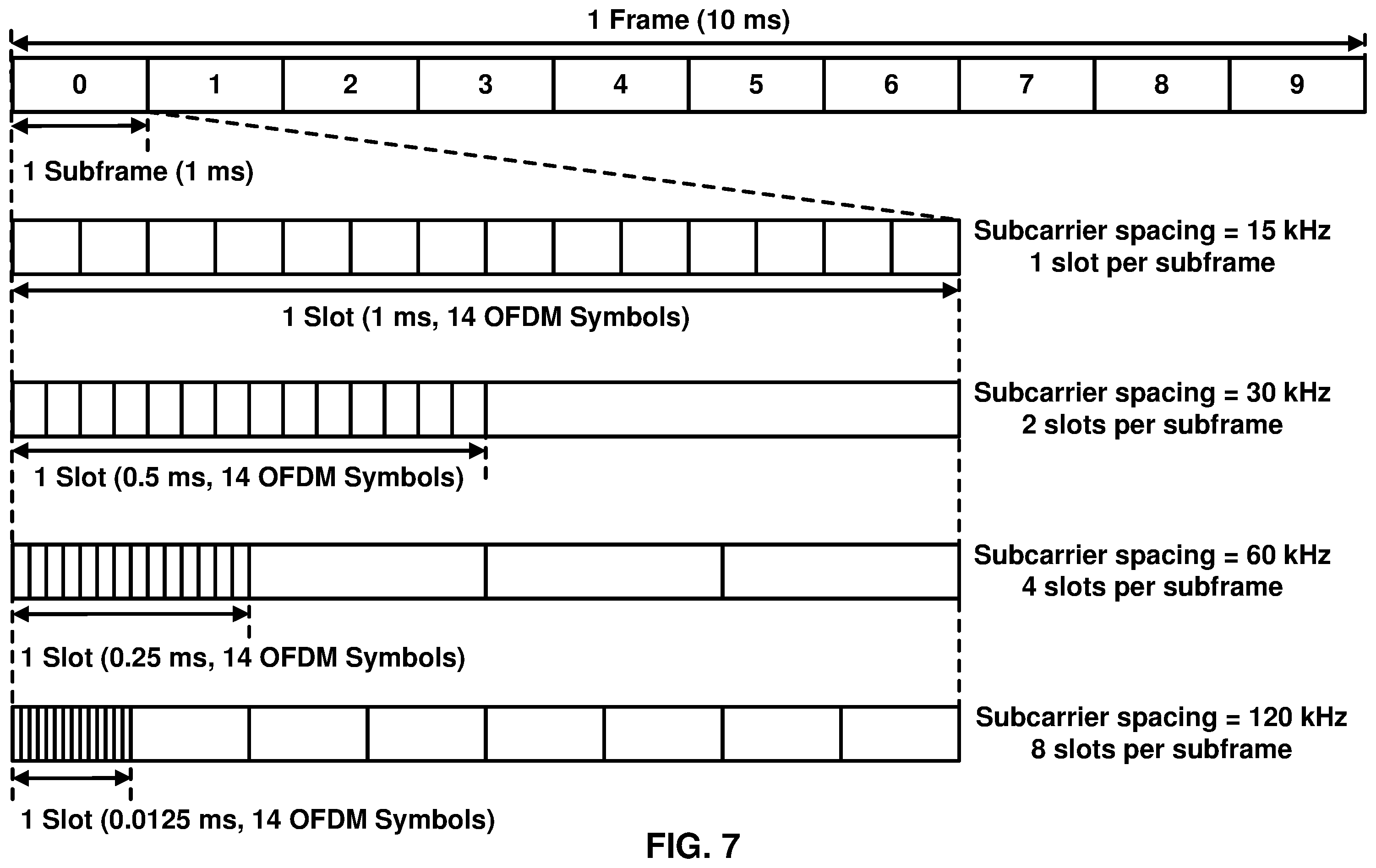 Patent US12568536 Figure 7 – Uplink data of small data transmission procedure