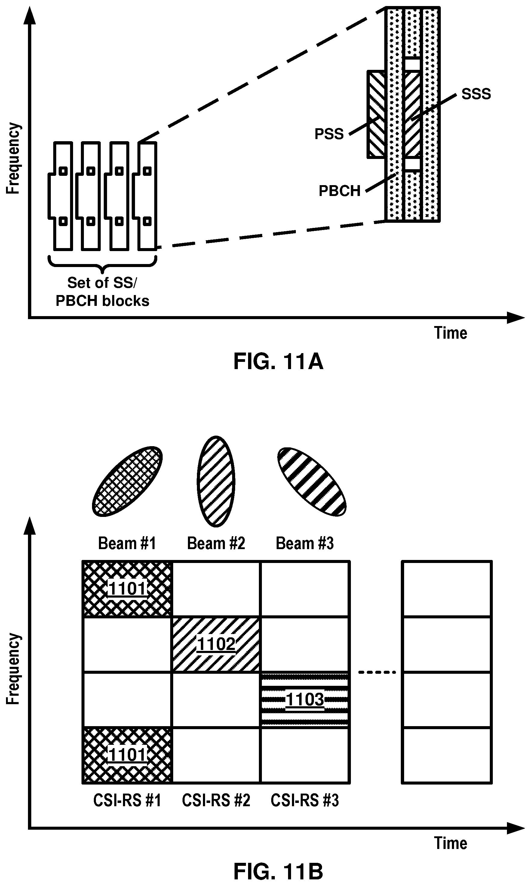 Patent US12568536 Figure 11 – Uplink data of small data transmission procedure