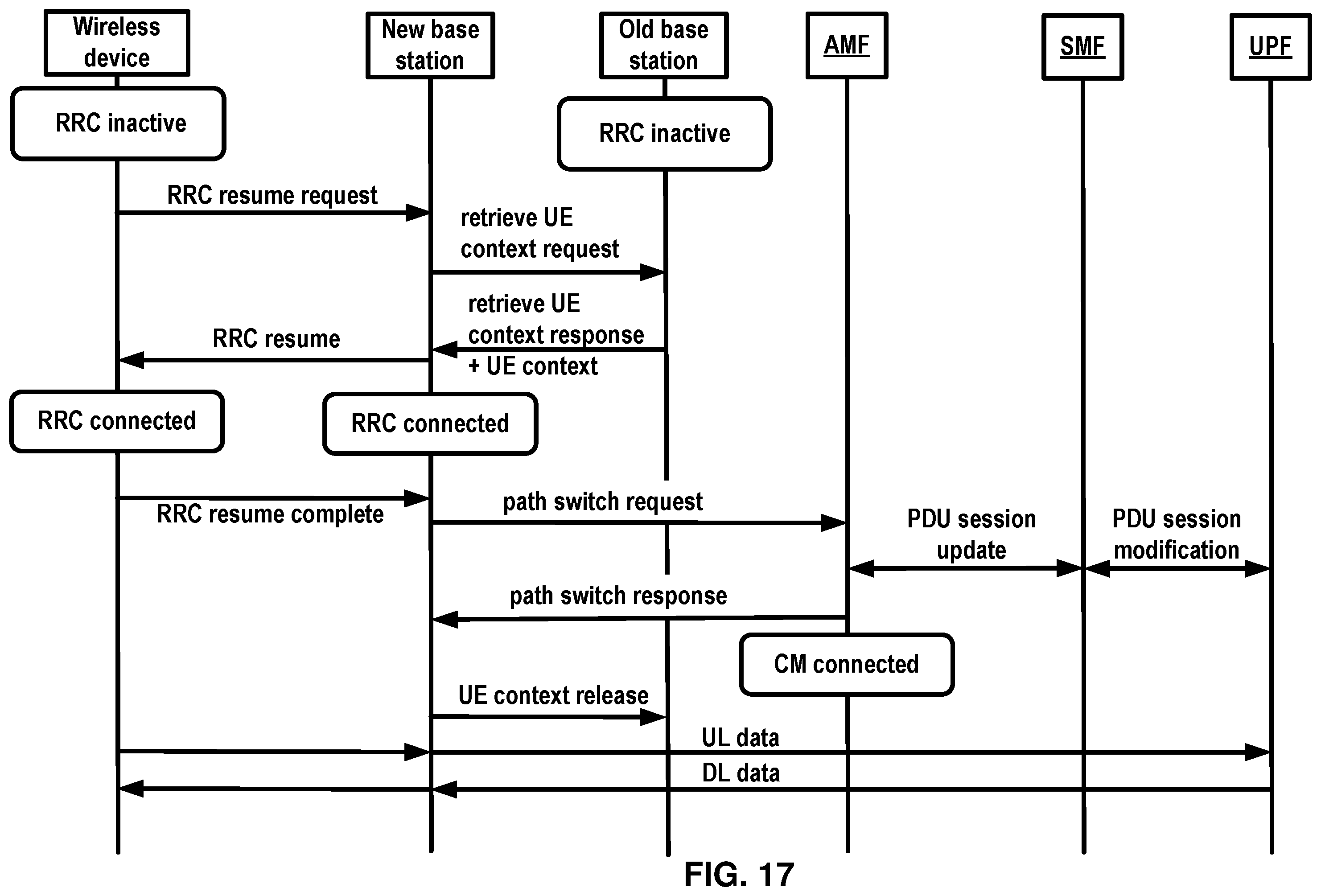 Patent US12568536 Figure 17 – Uplink data of small data transmission procedure