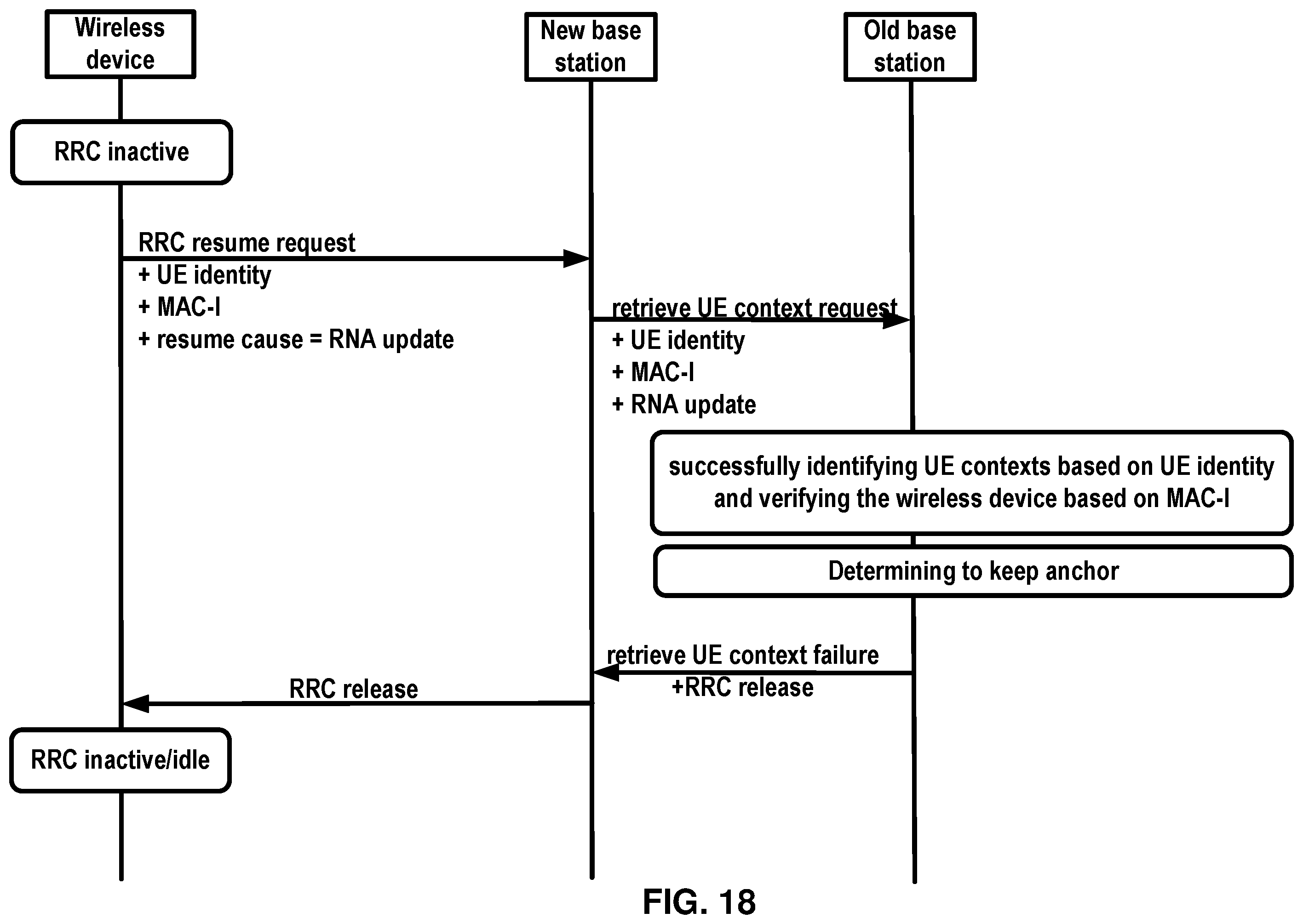 Patent US12568536 Figure 18 – Uplink data of small data transmission procedure