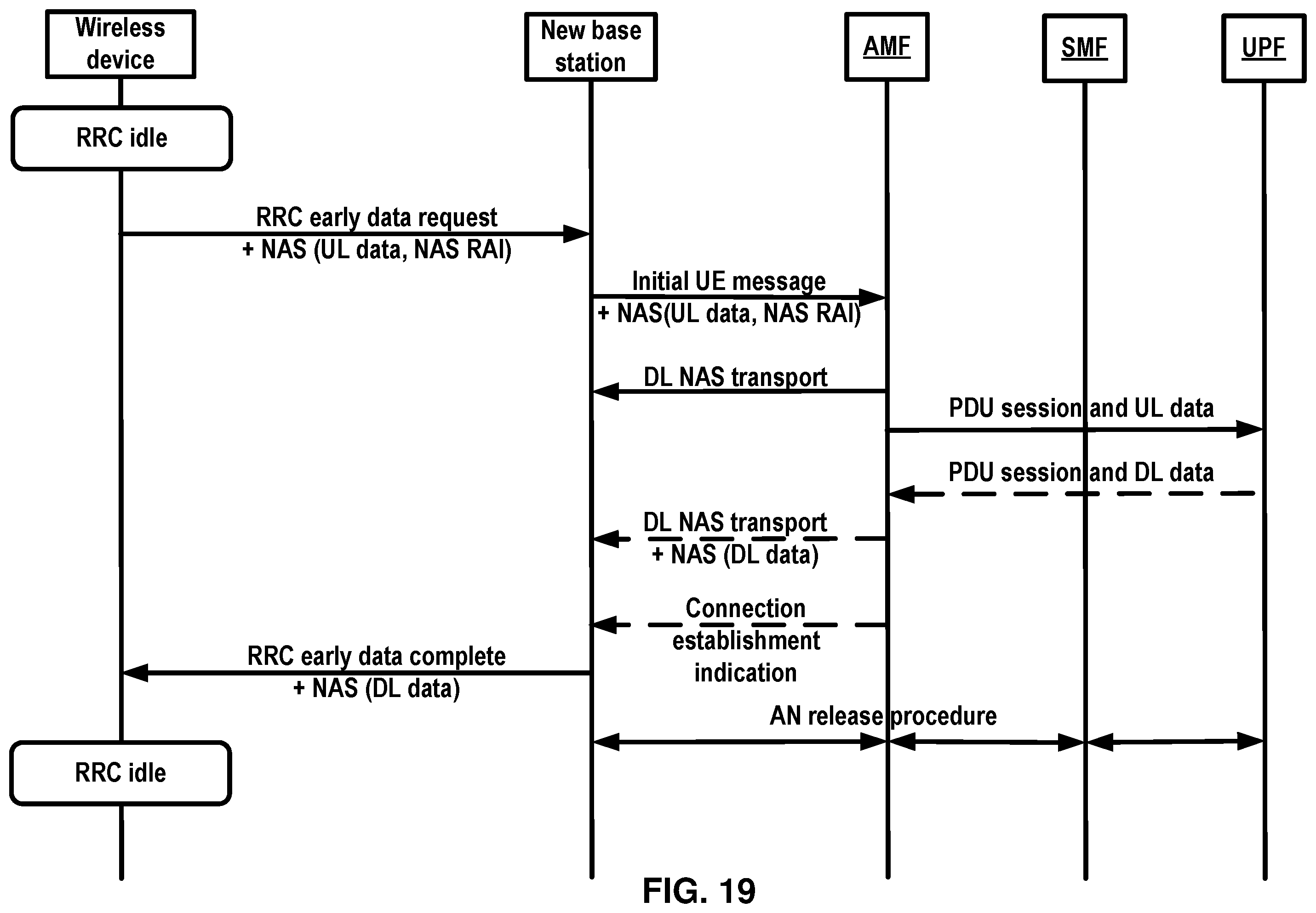 Patent US12568536 Figure 19 – Uplink data of small data transmission procedure