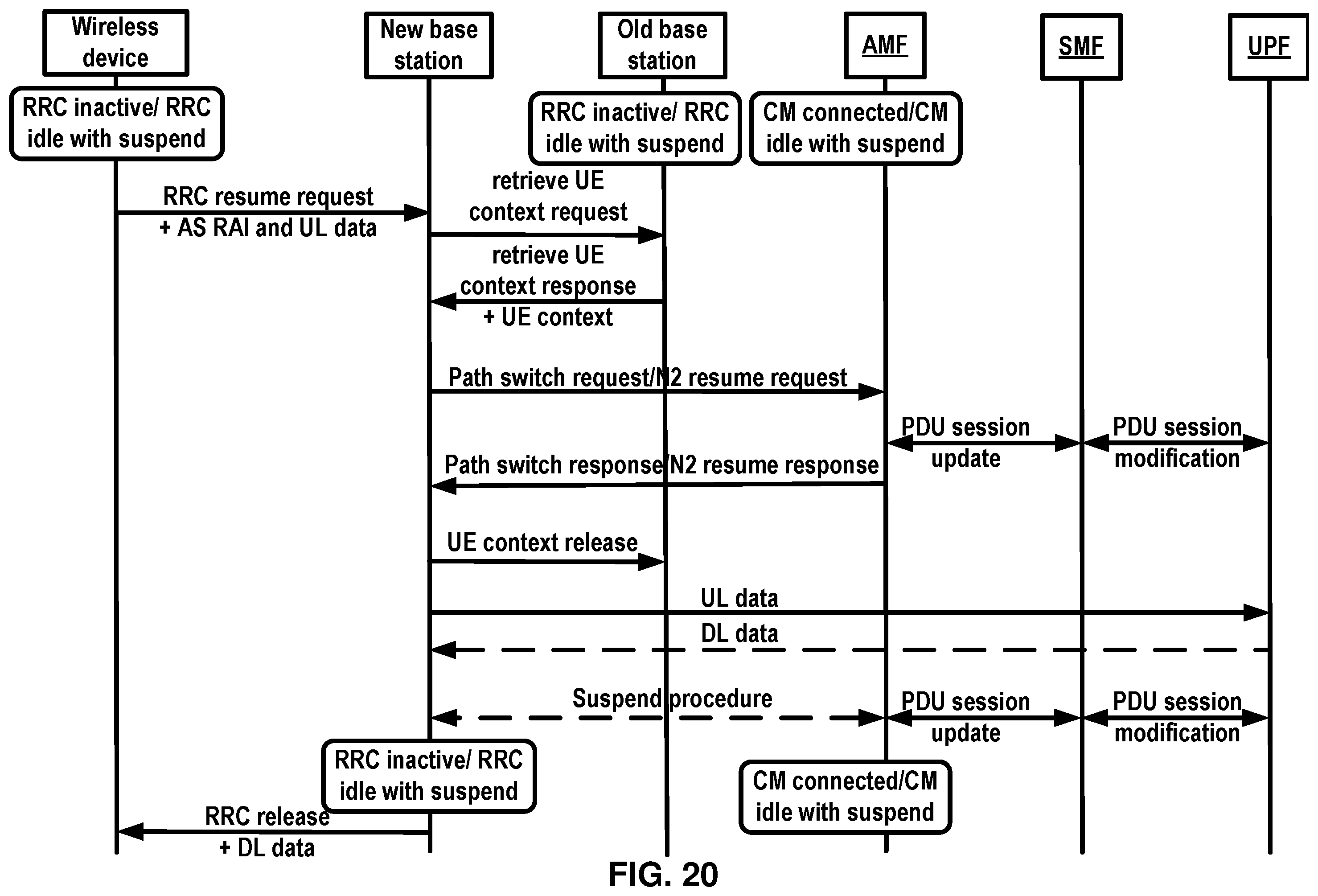 Patent US12568536 Figure 20 – Uplink data of small data transmission procedure
