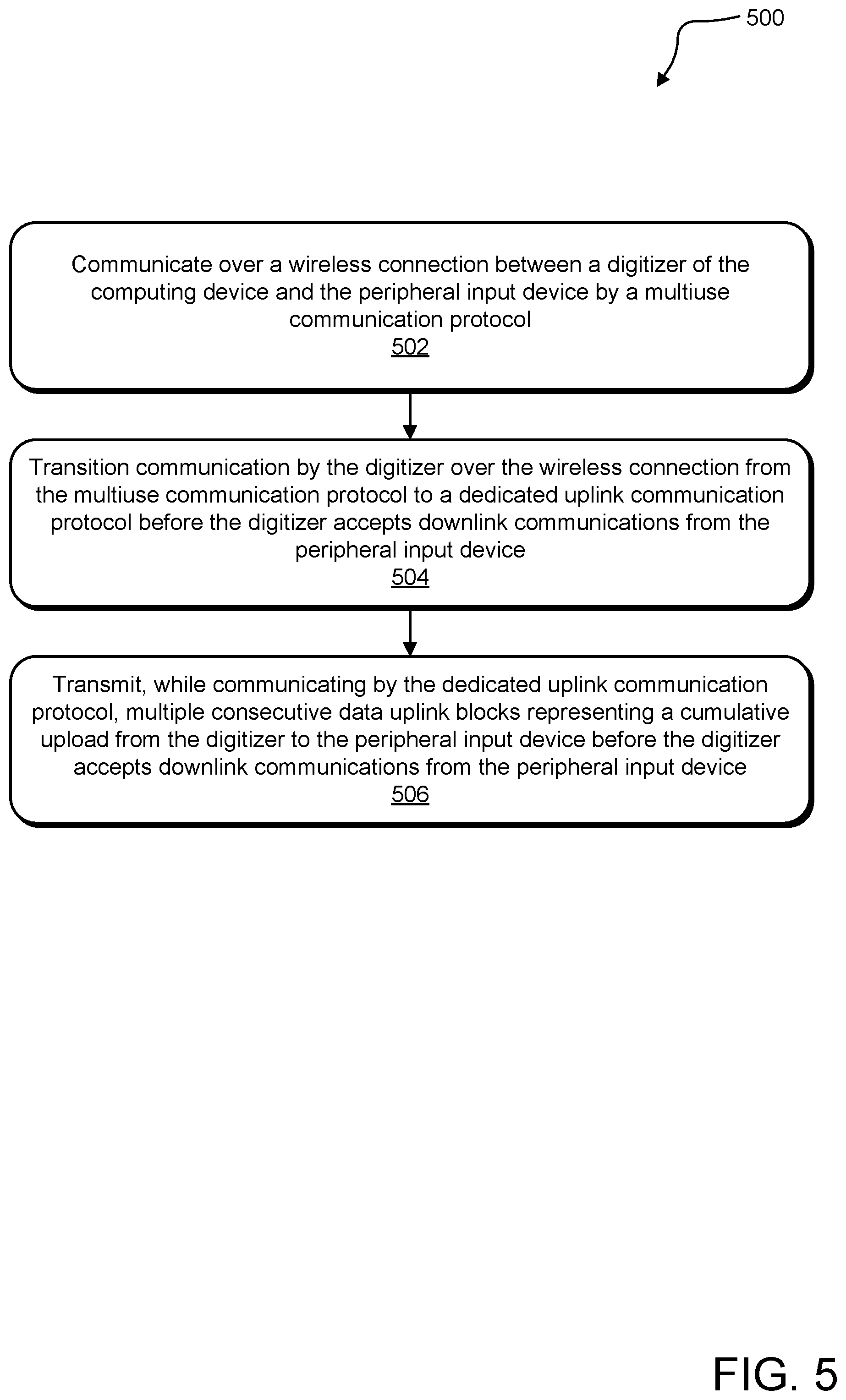 Patent US12568537 Figure 5 – Wireless uplink communication system
