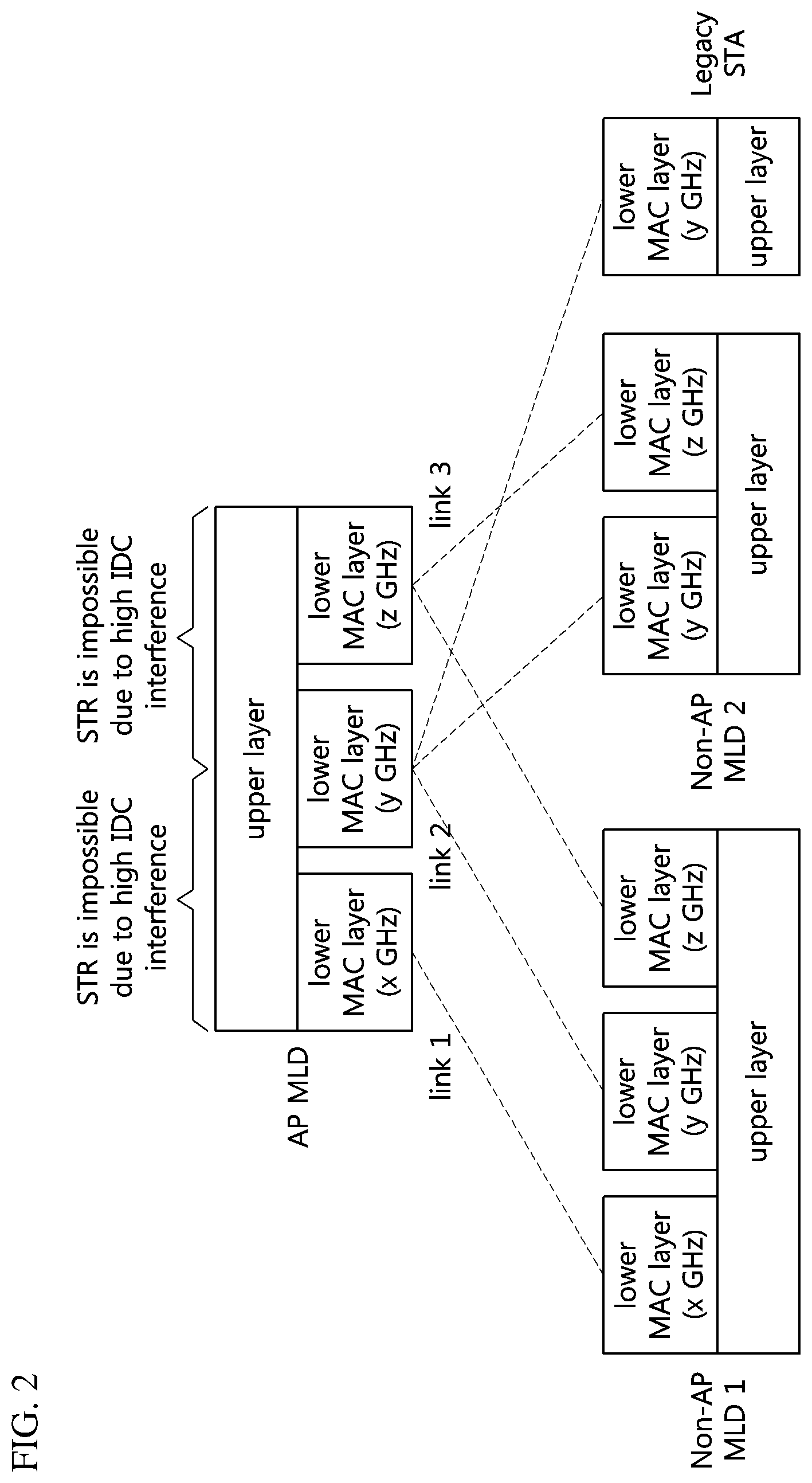 Patent US12568538 Figure 2 – Method and device for direct communication in wireless LAN