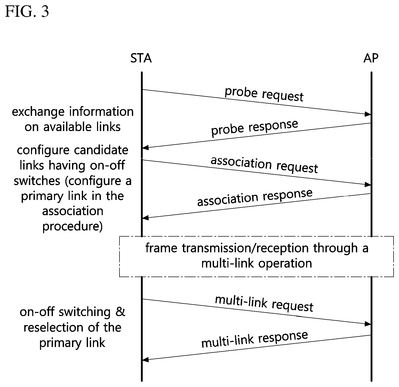 Patent US12568538 Figure 3 – Method and device for direct communication in wireless LAN