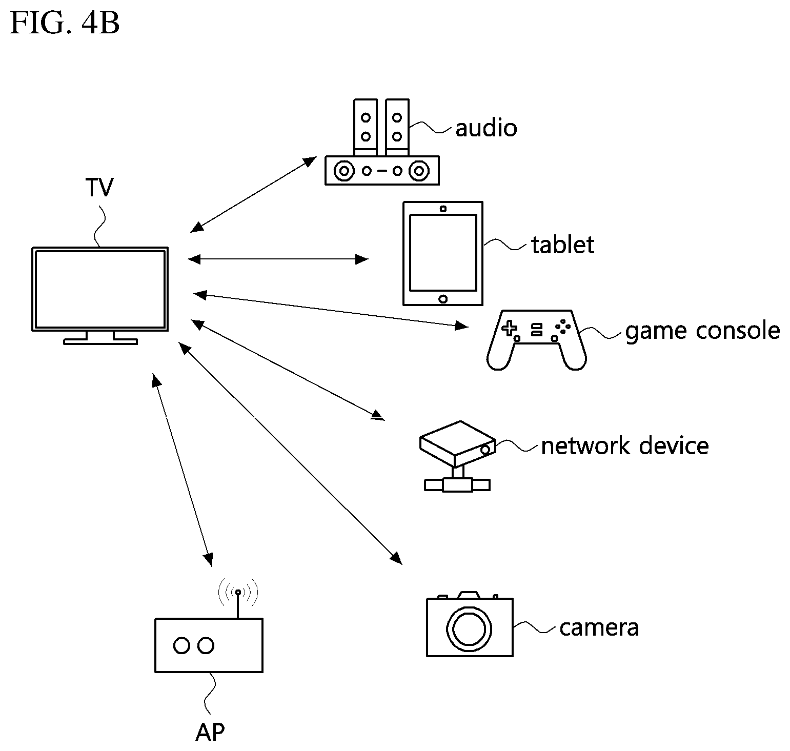 Patent US12568538 Figure 5 – Method and device for direct communication in wireless LAN
